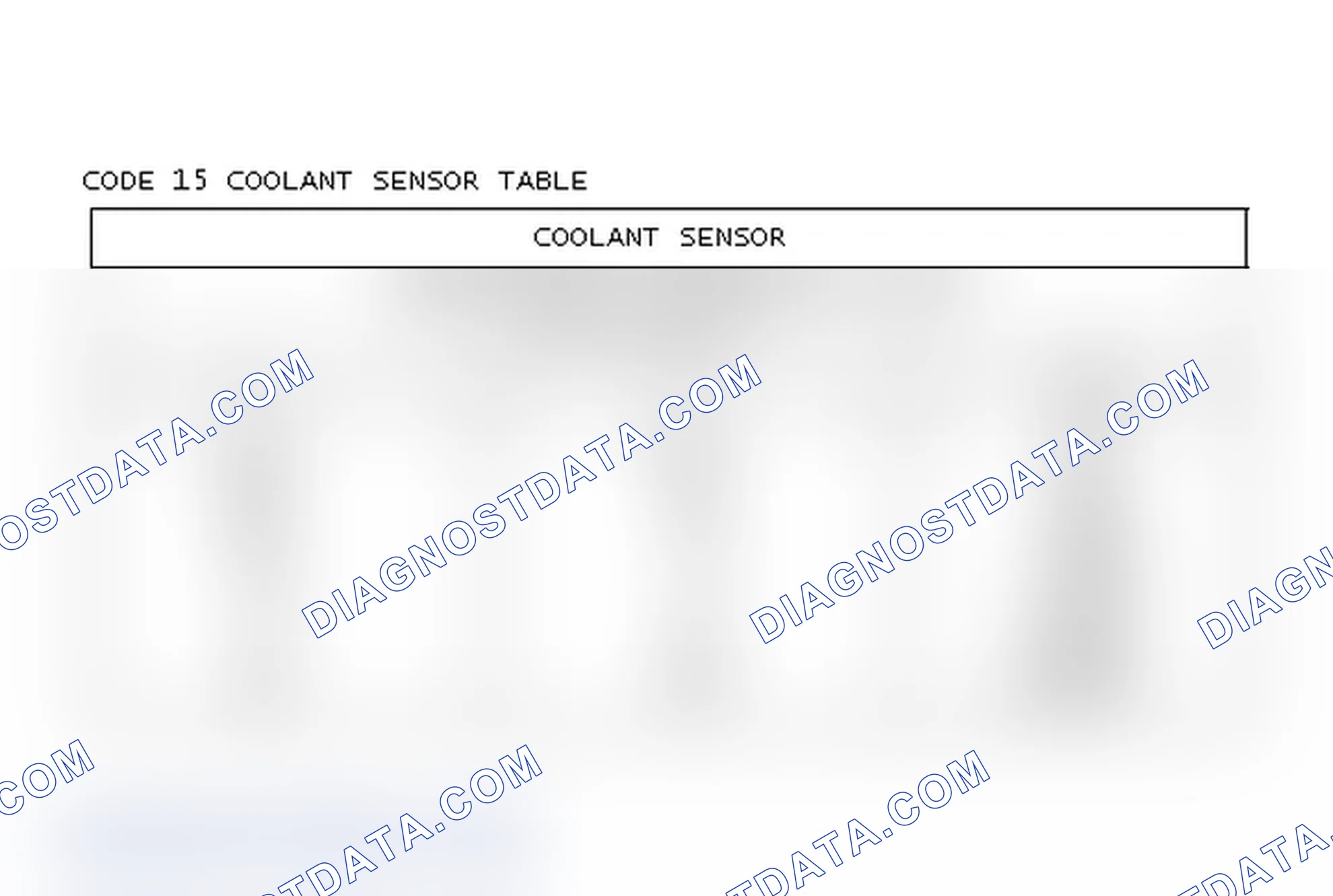 Scheme 99: Code 15 Coolant Sensor Table