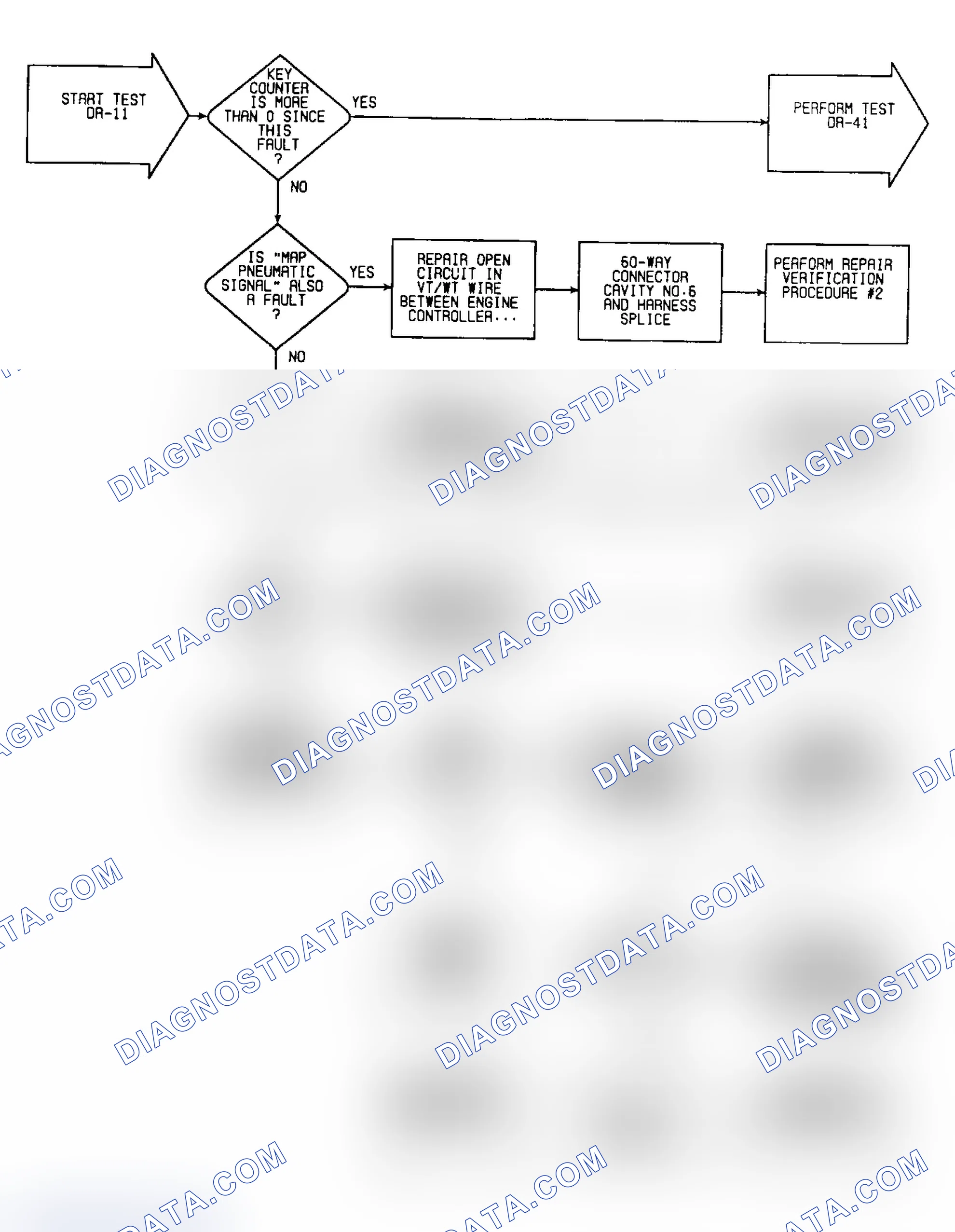 Scheme 278: DR-11: Flow Chart
