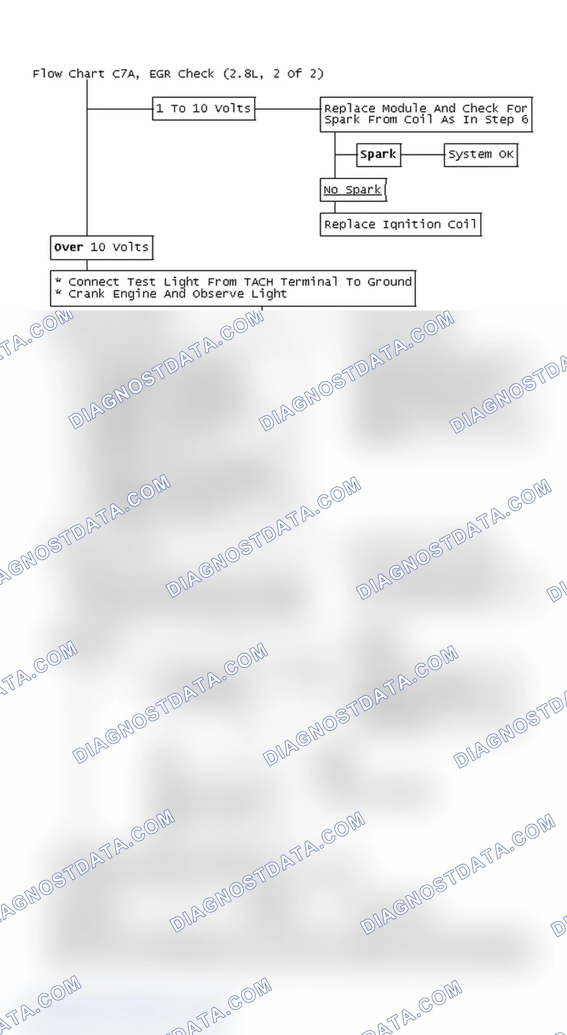 Scheme 5: Flow Chart C7A, EGR Check (2.8L, 2 Of 2)
