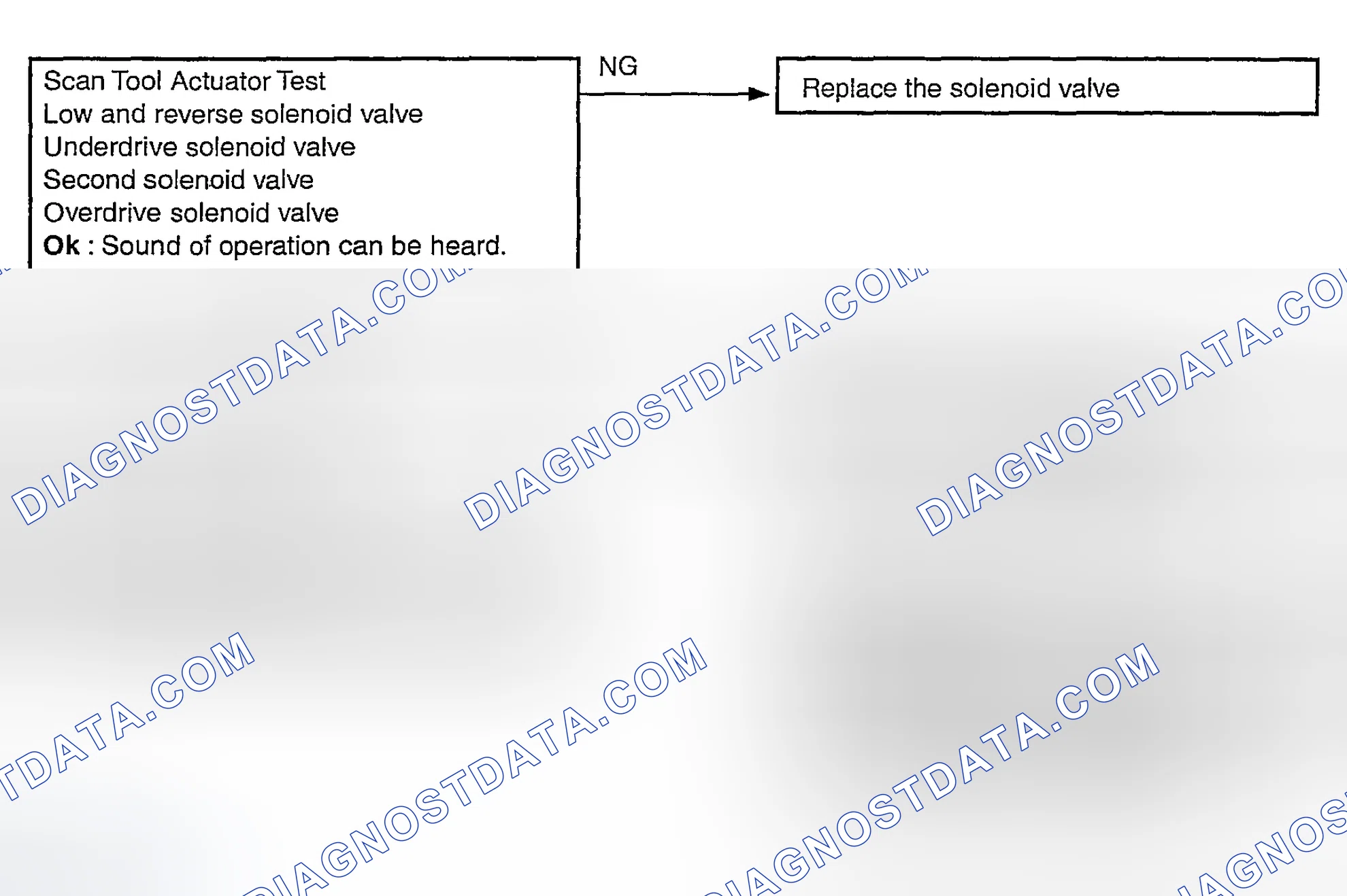 Scheme 71: Shocks & Running Up Diagnostic Flow Chart