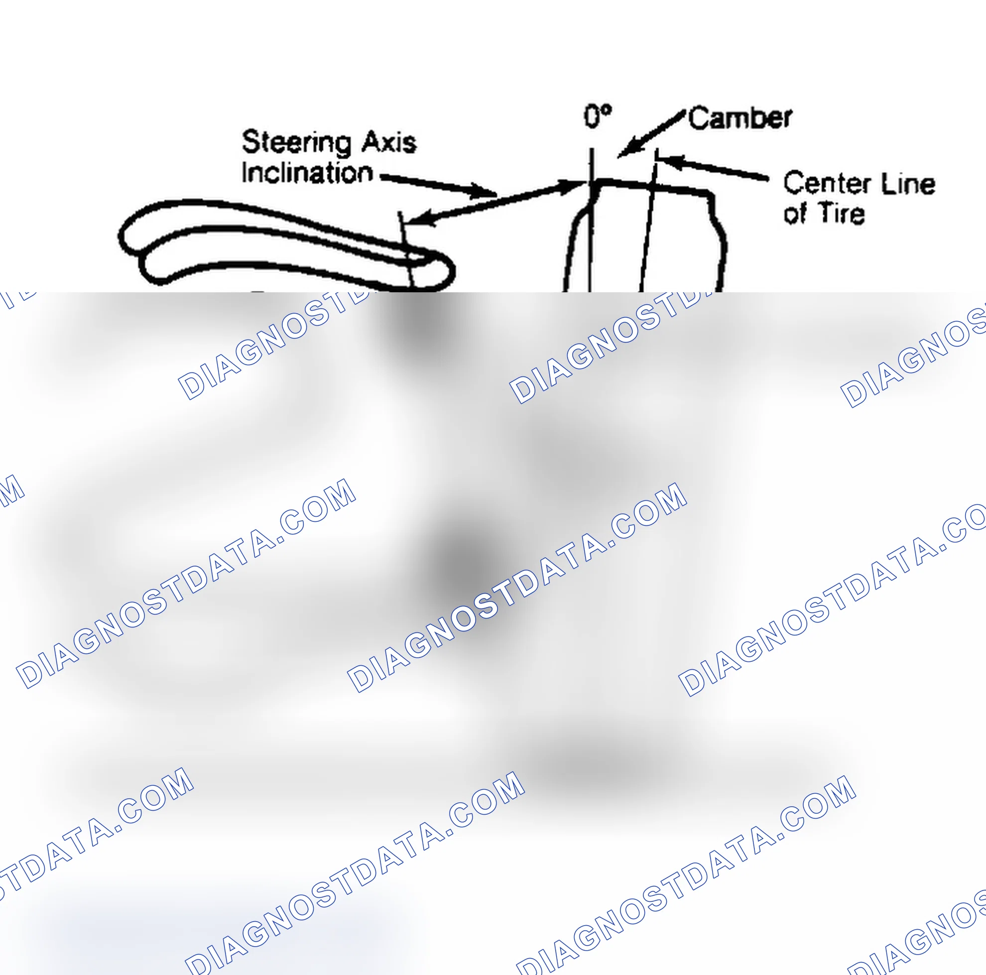 Scheme 6: Checking Steering Axis Inclination