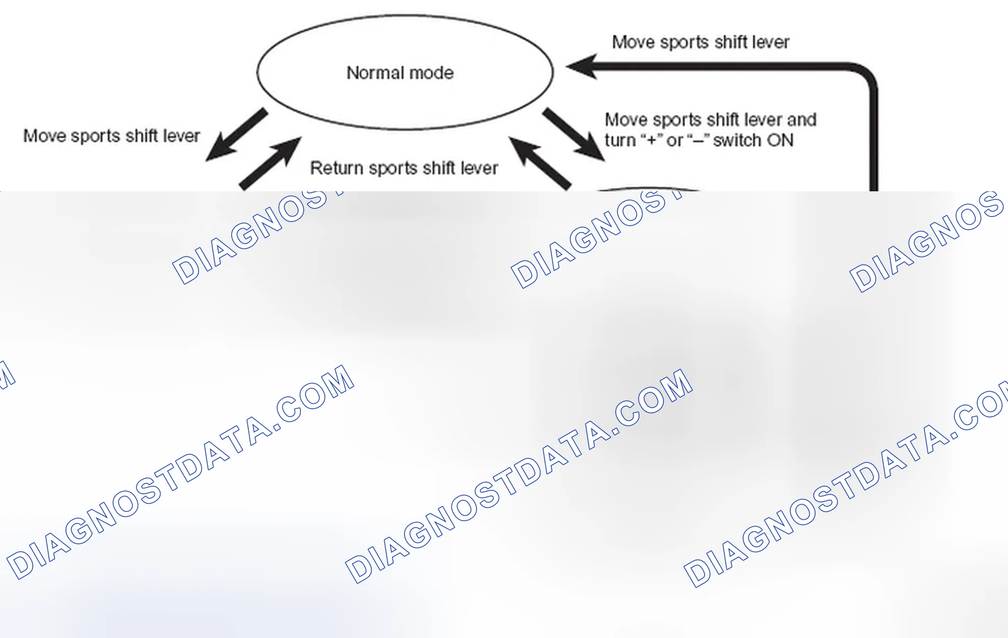 Scheme 51: 2nd HOLD CONTROL (IN MANUAL MODE)