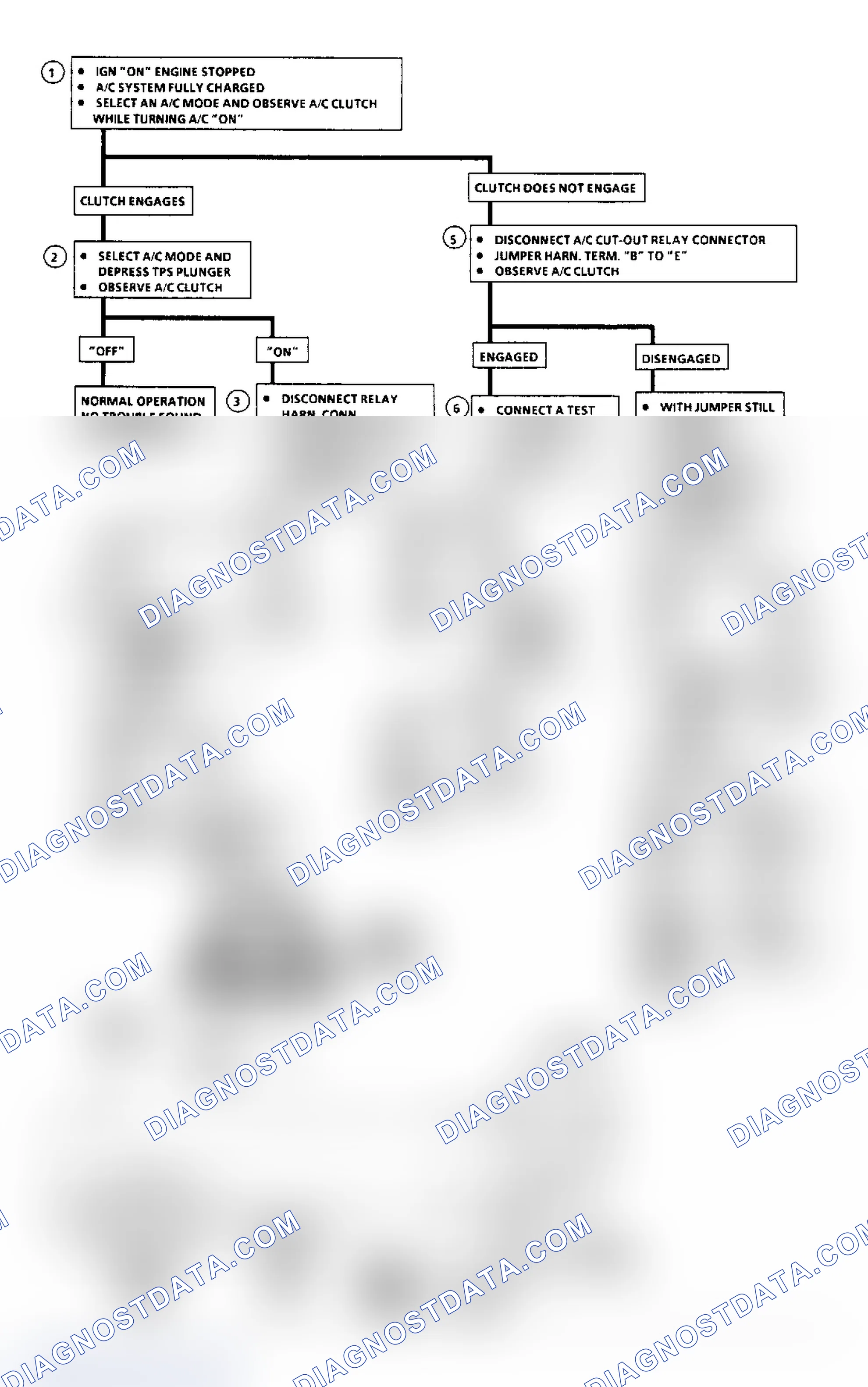 Scheme 97: Flow Chart & Schematic C10C, A/C Cut-Out Relay