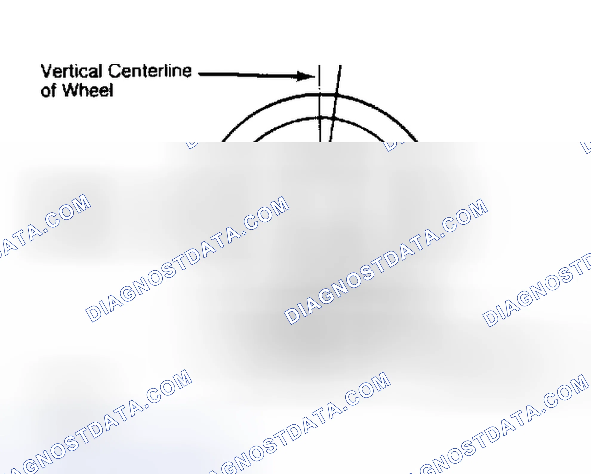Scheme 5: Determining Caster Angle