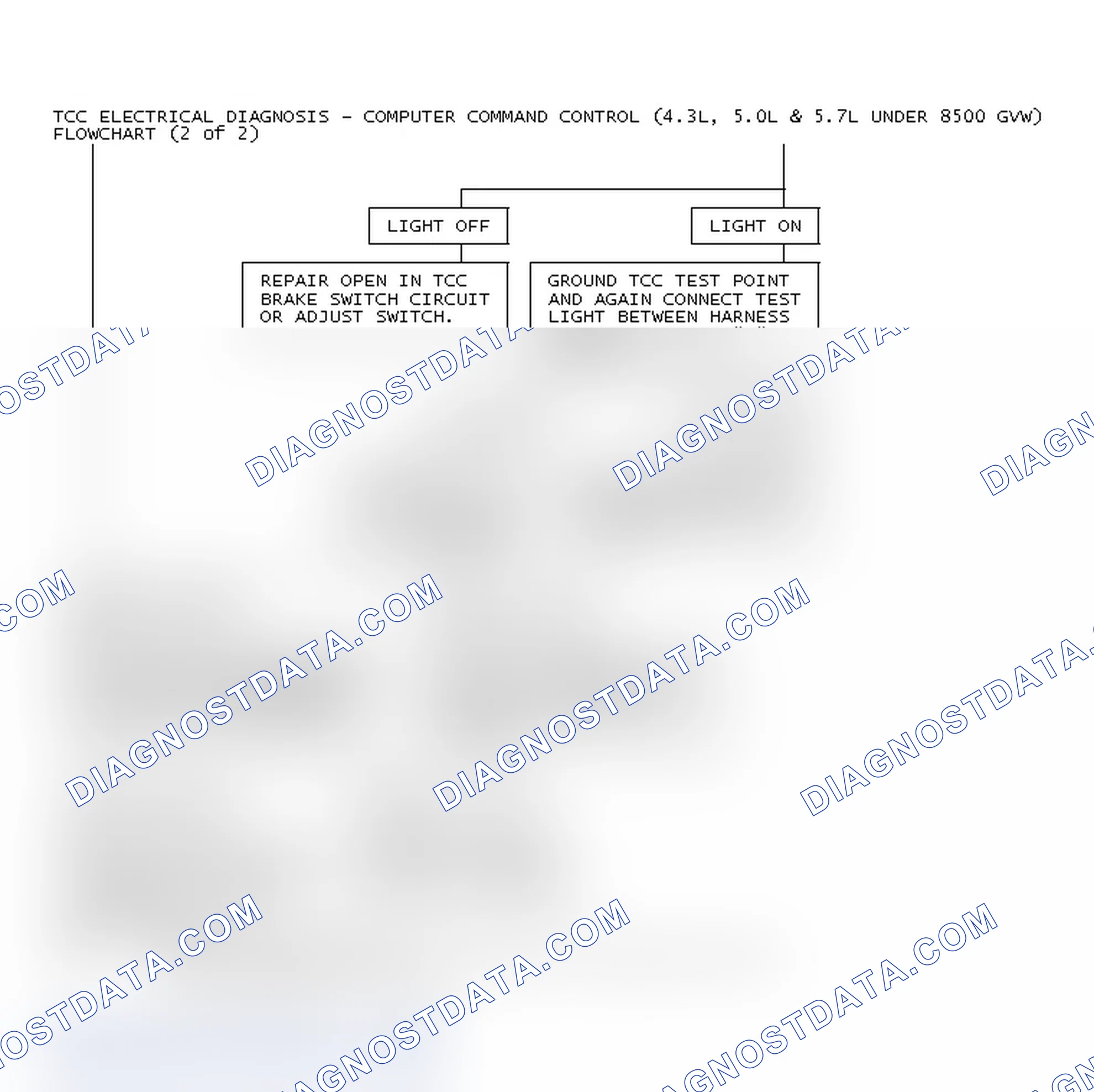 Scheme 78: TCC Electrical Diagnosis - Computer Command Control (4.3L, 5.0L & 5.7L Under 8500 GVW)