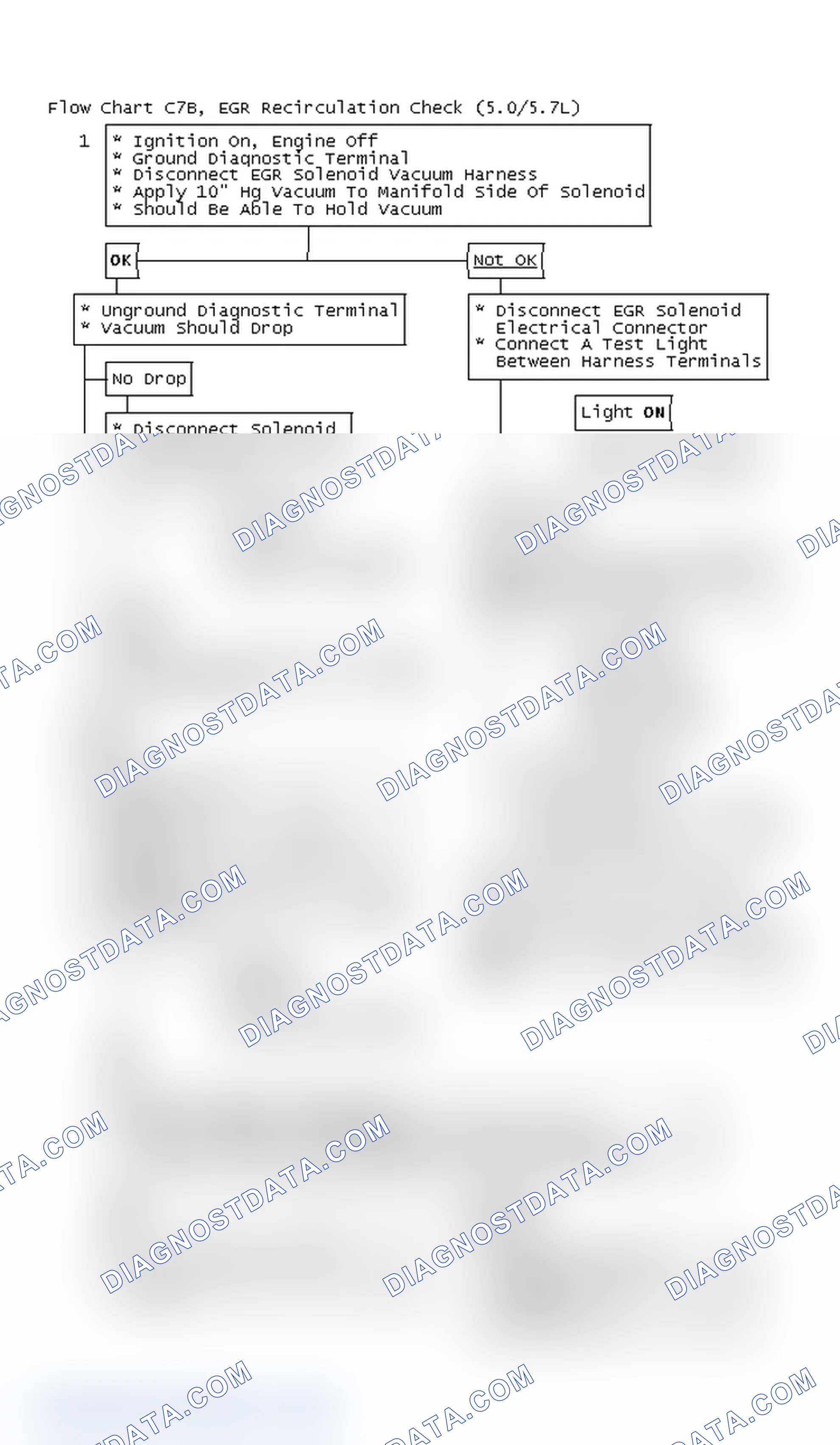 Scheme 405: Flow Chart C7B, EGR Recirculation Check (5.0/5.7L)
