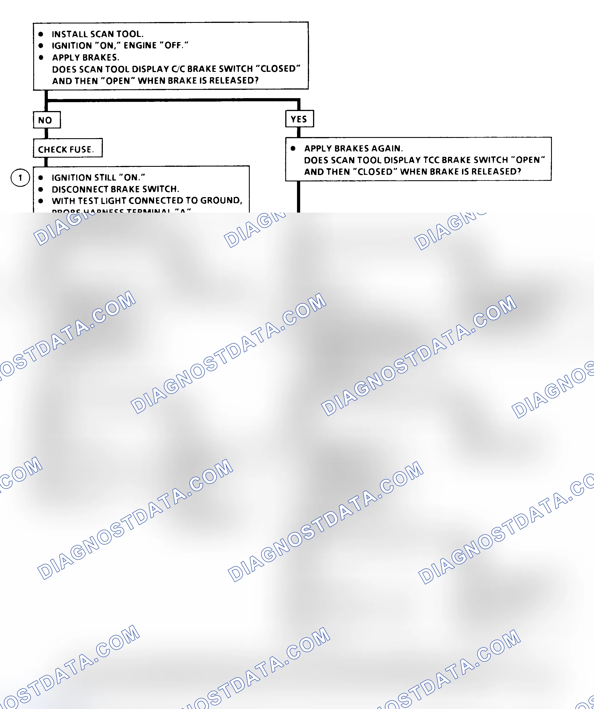Scheme 347: DTC 41 Flow Chart ("C" & "K" Series) Brake Switch Circuit Fault