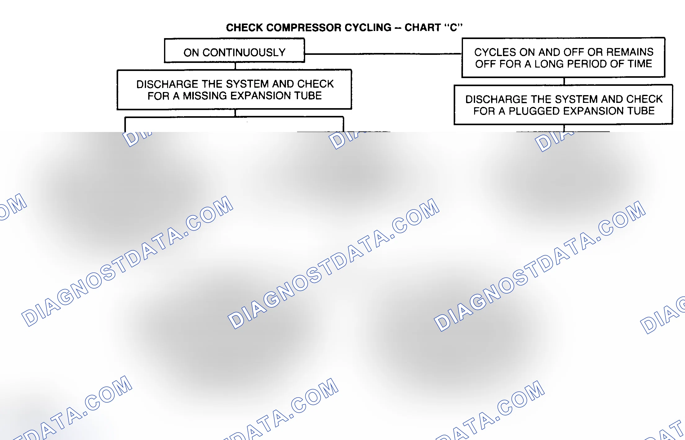 Scheme 15: CHART C - CHECK COMPRESSOR CYCLING