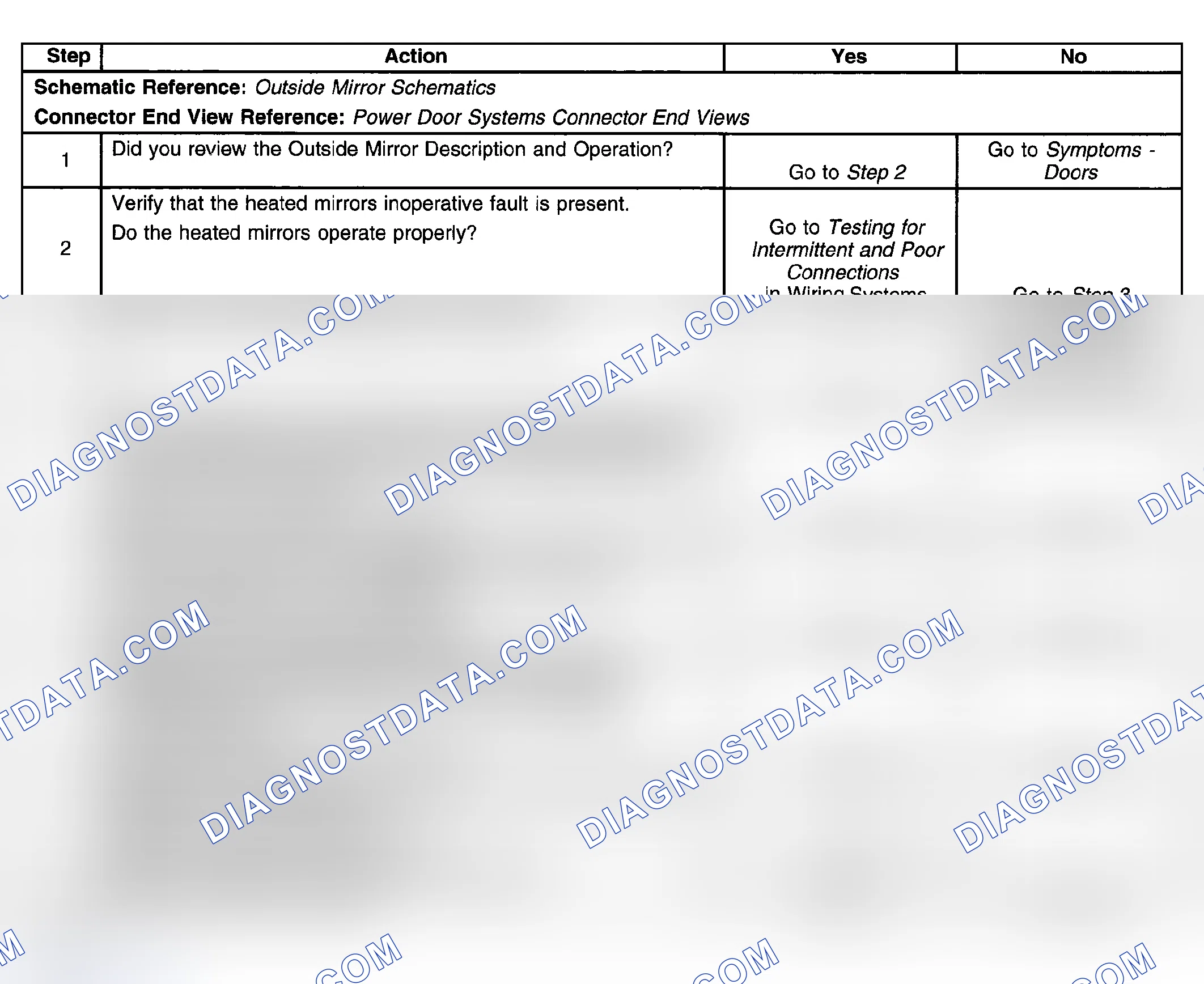 Scheme 82: Heated Mirrors Inoperative