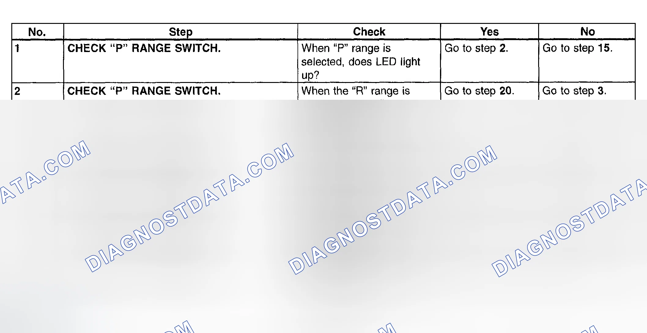 Scheme 765: Inhibitor Switch - Diagnostic Chart (1 Of 8)