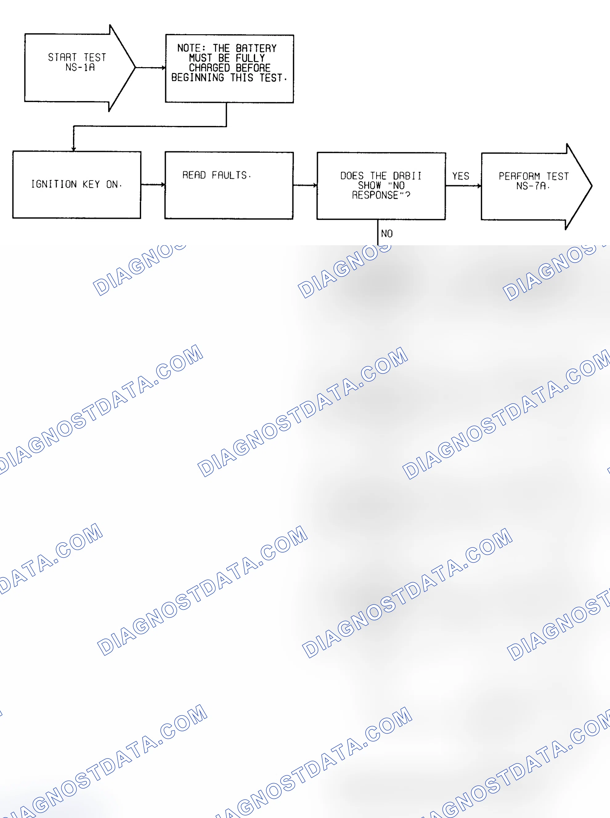 Scheme 194: Test NS-1A (1 of 4) Check For Faults & Spark