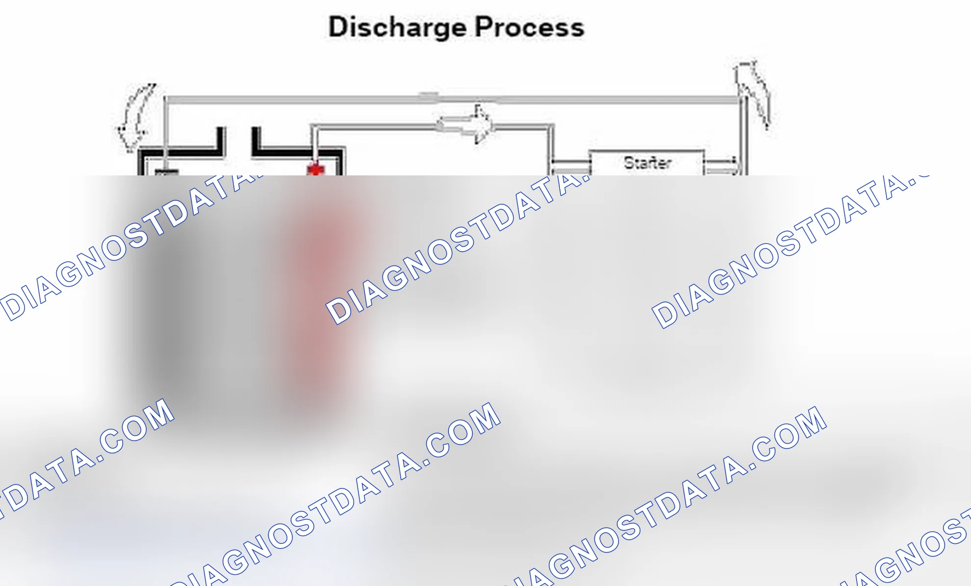 Scheme 28: Discharging