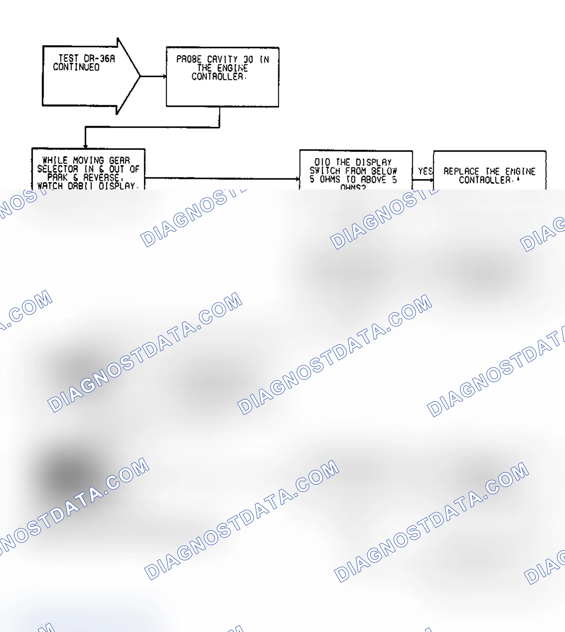 Scheme 173: Test DR-36A: (2 of 2) Park/Neutral Switch Operation