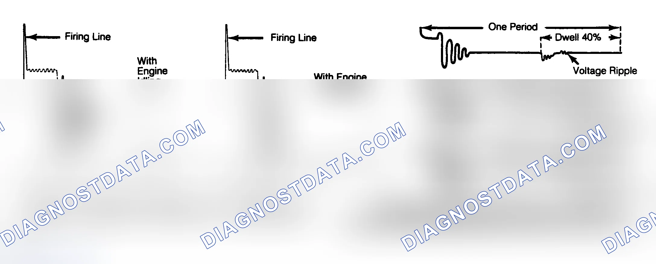 Scheme 8: Typical Primary & Secondary Oscilloscope Patterns See details by scope manufacturer. Courtesy of General Motors Corp.