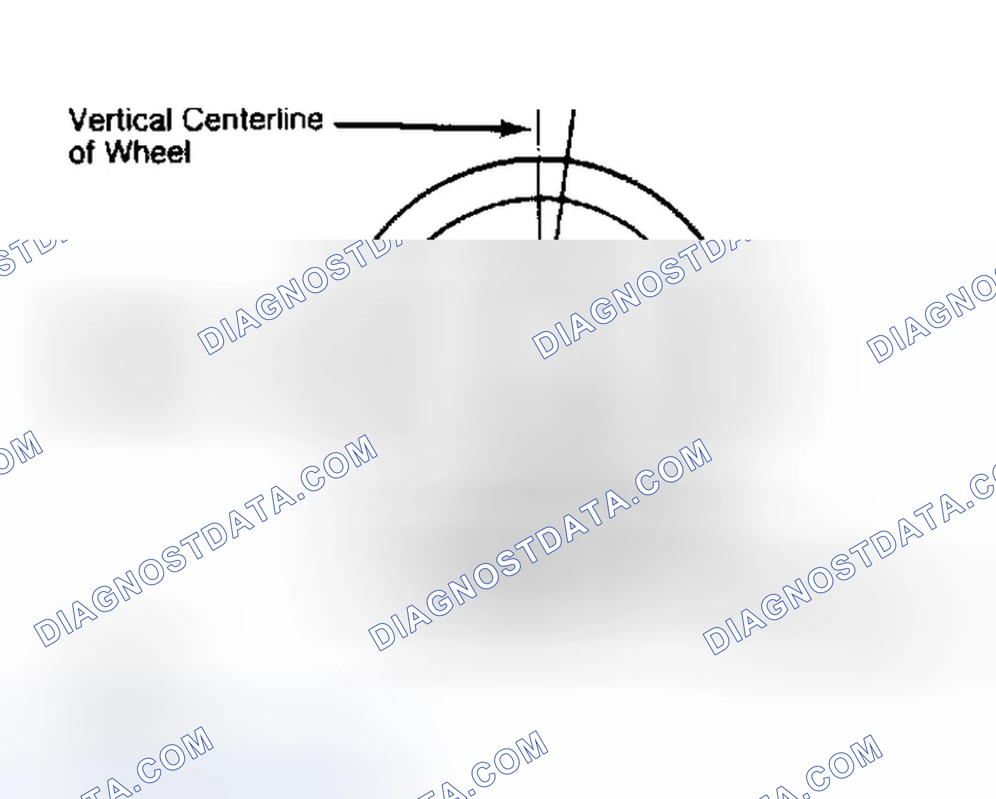 Scheme 5: Determining Caster Angle