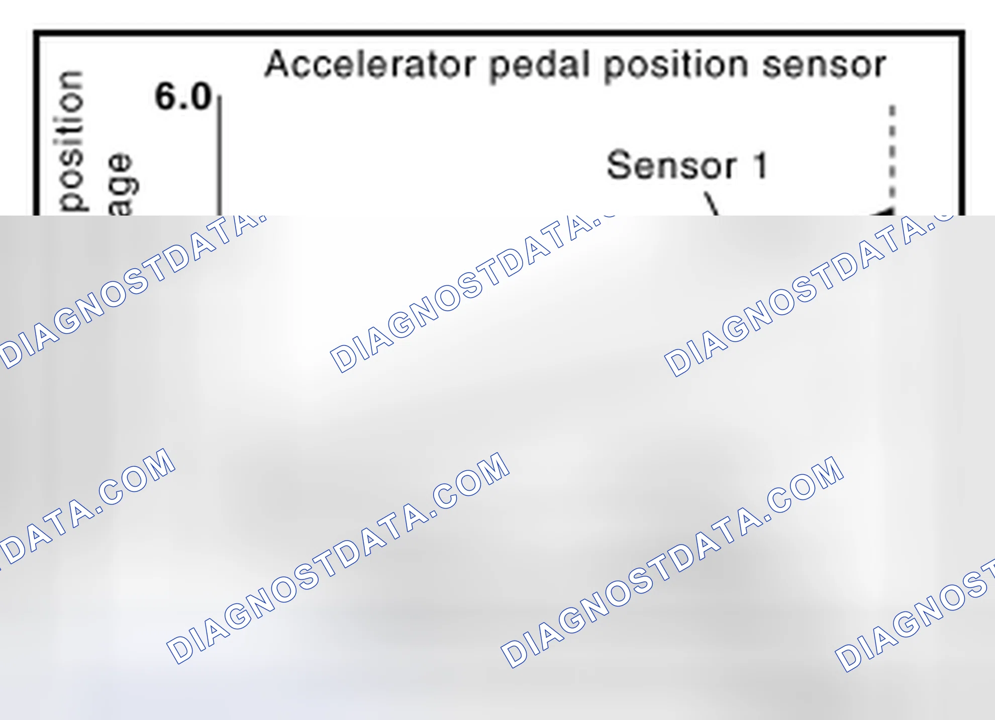 Scheme 48: Accelerator Pedal Position Sensor