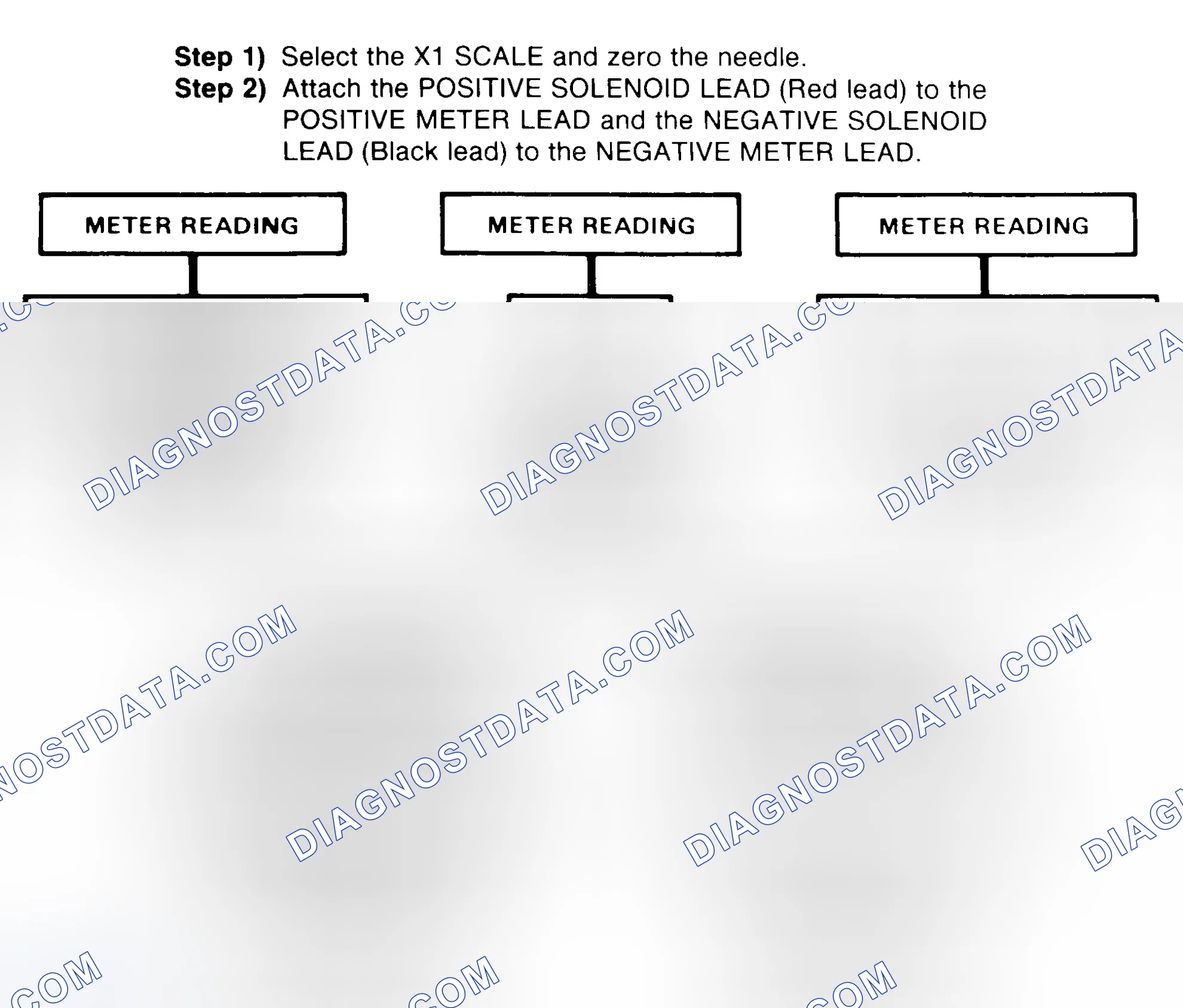 Scheme 2: DIODE CHECK & SOLENOID TEST