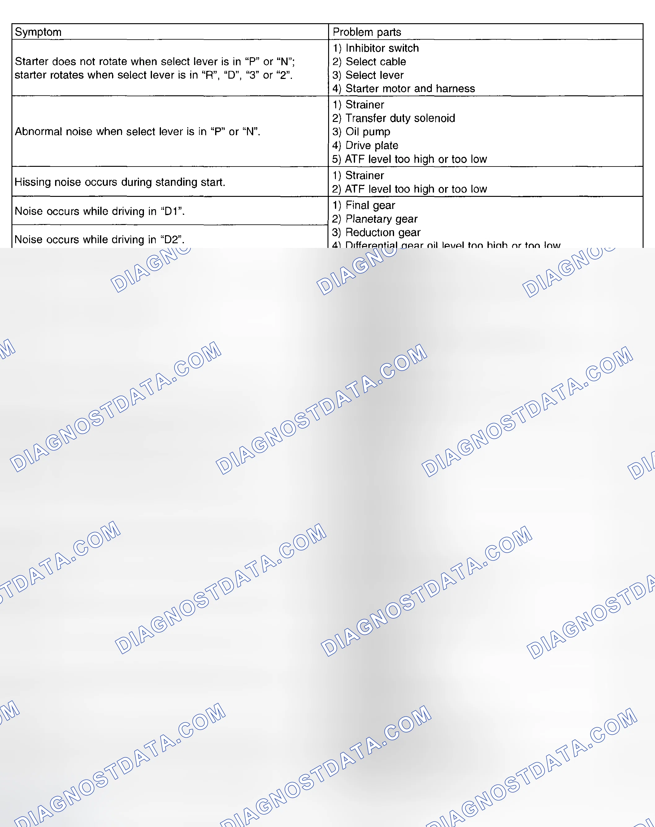 Scheme 637: General Diagnostic Table (1 Of 5)
