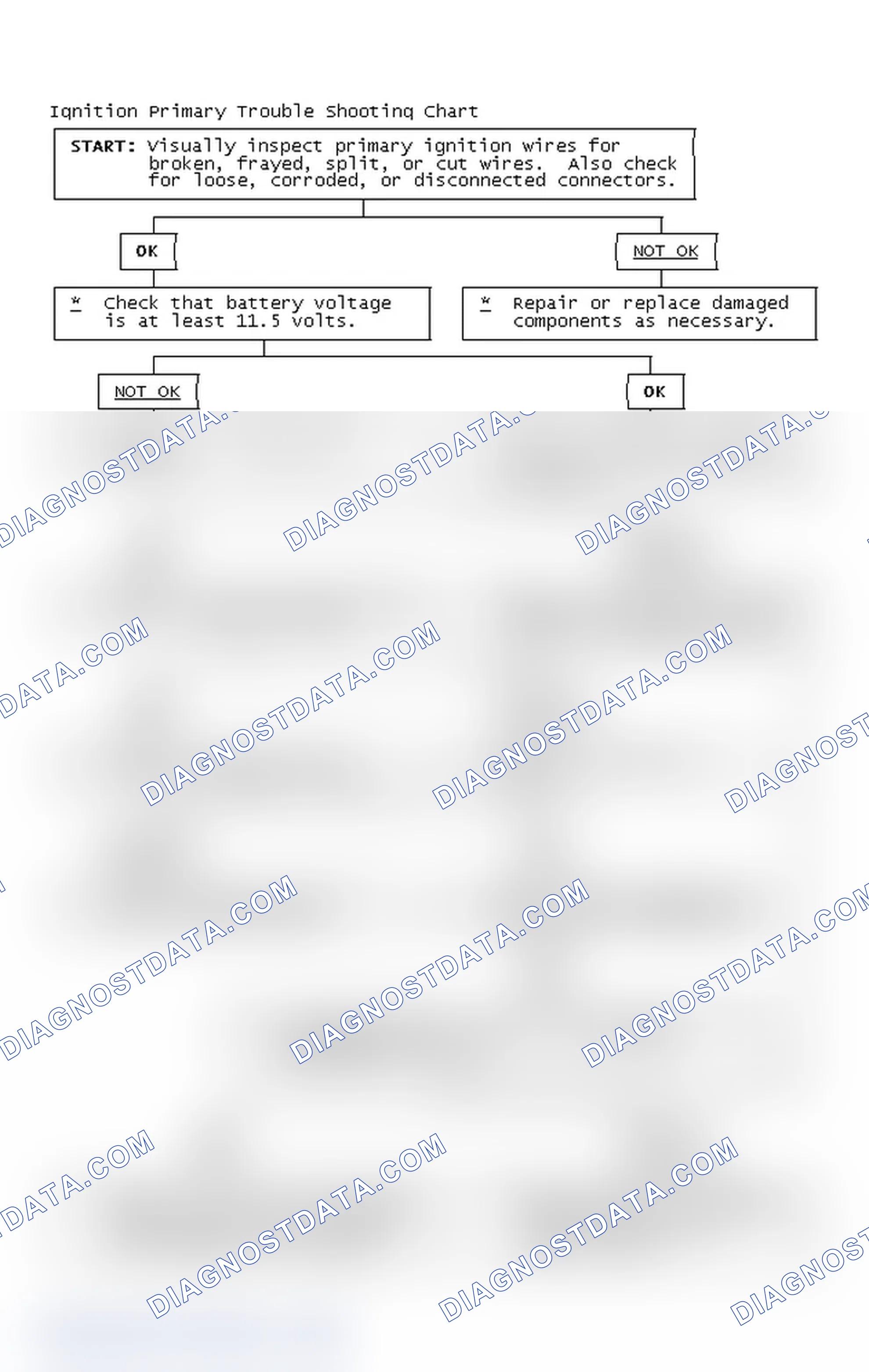 Scheme 4: Ignition Primary Trouble Shooting Chart