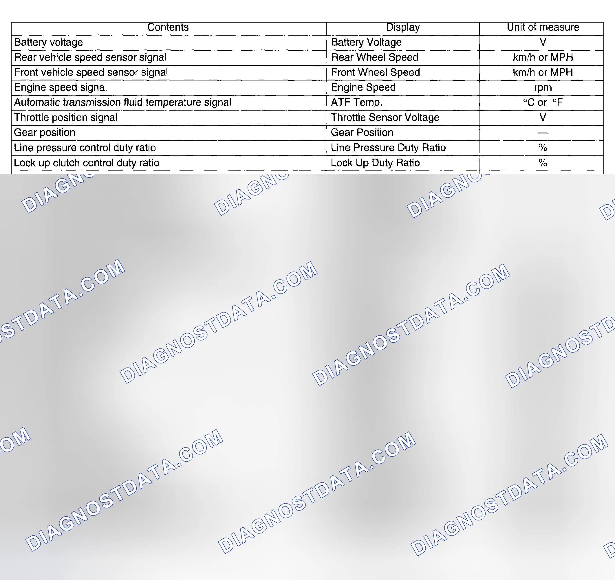Scheme 590: READ CURRENT DATA