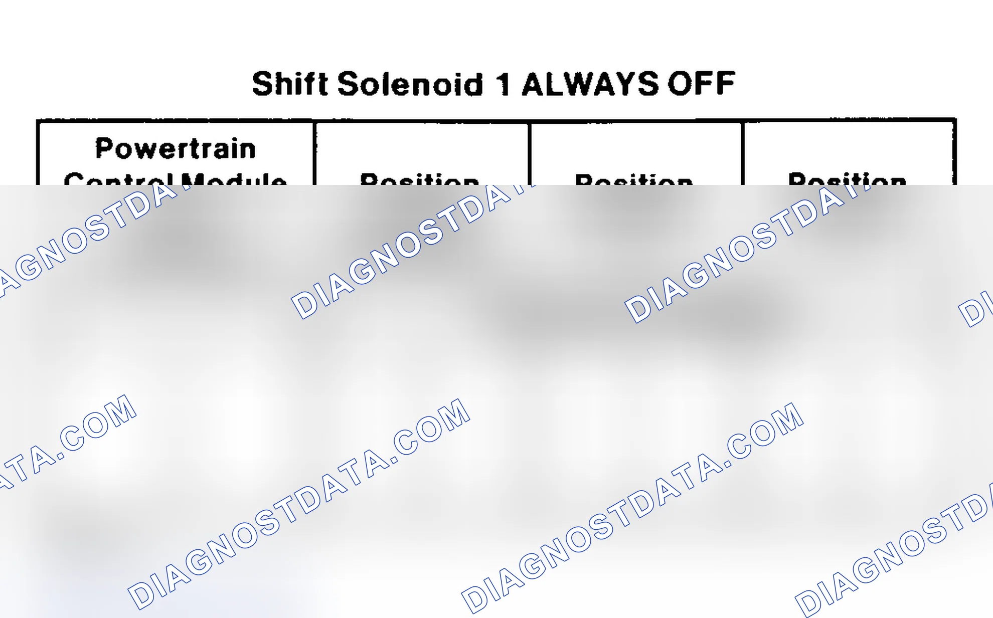 Scheme 127: Shift Solenoid Assemblies