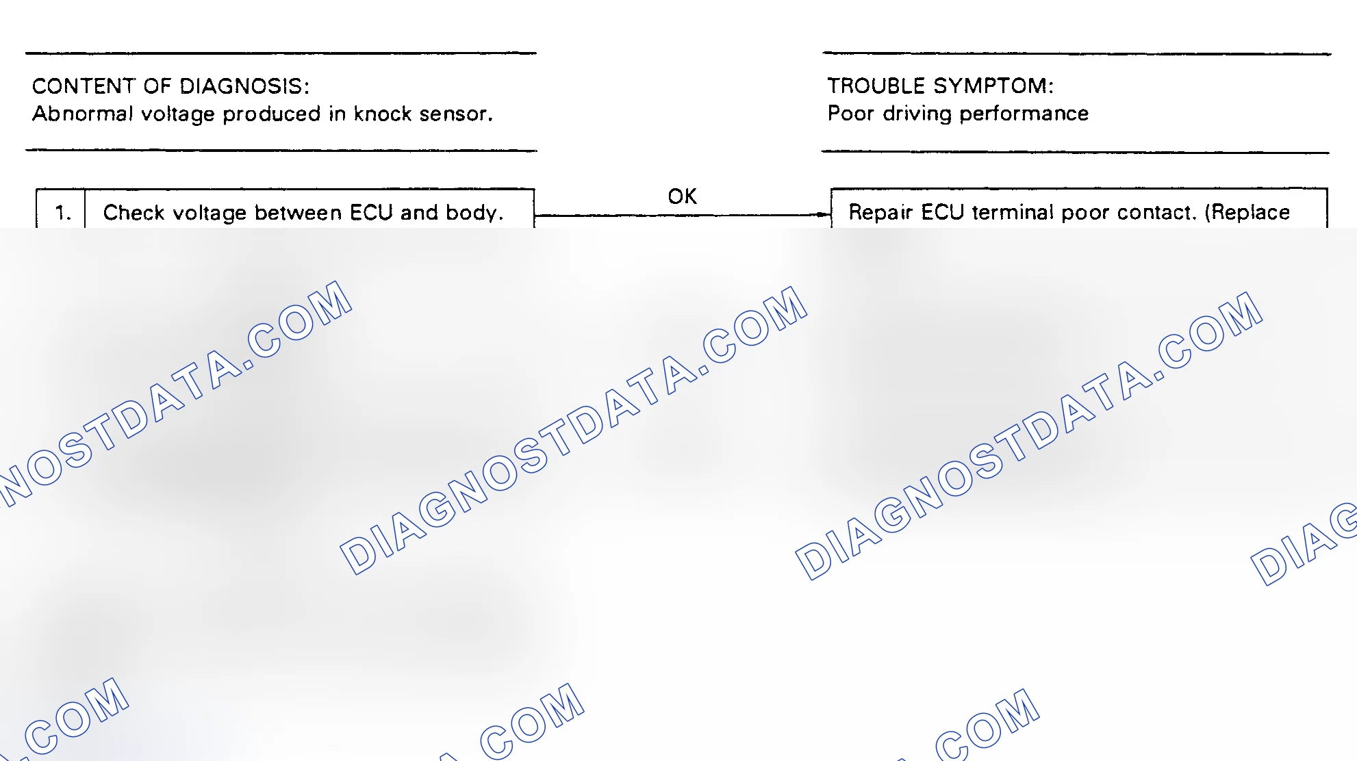 Scheme 70: Flow Chart - Code 22, Knock Sensor