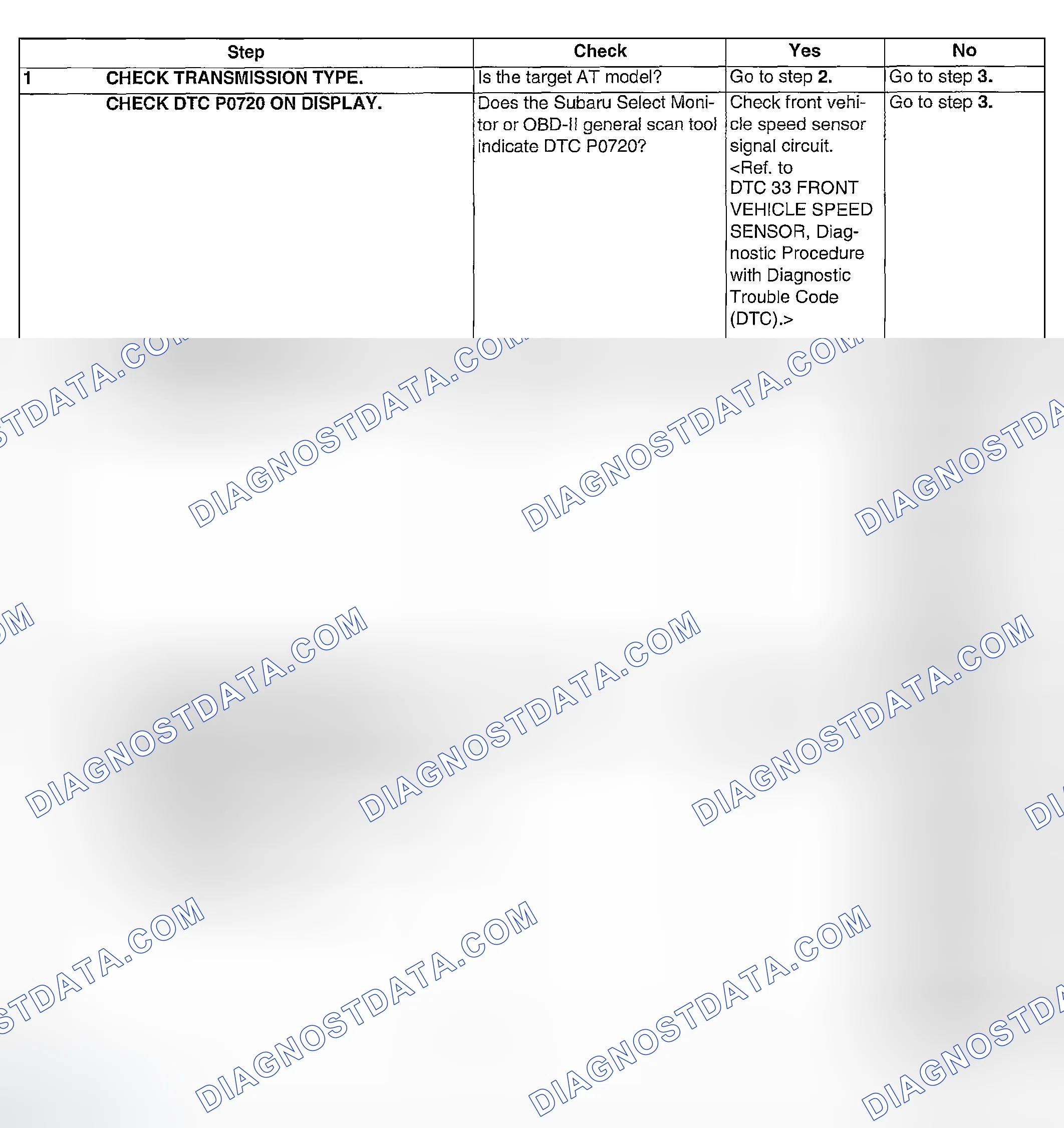 Scheme 1004: DIAGNOSTIC PROCEDURE