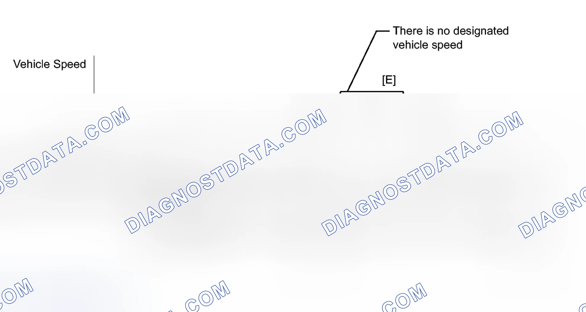 Scheme 152: CONFIRMATION DRIVING PATTERN