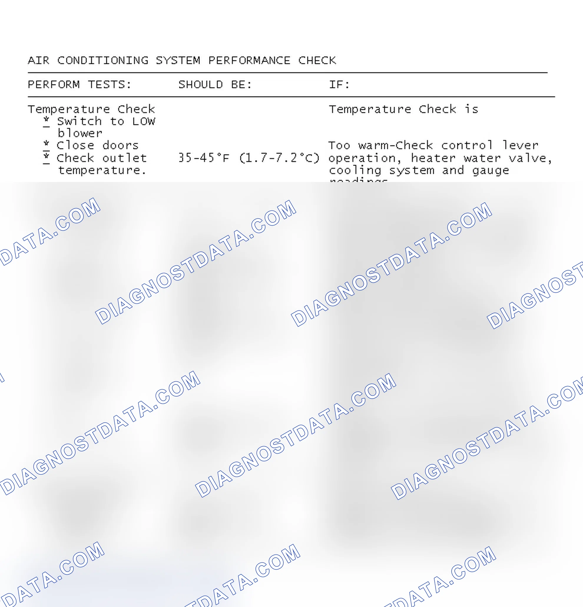 Scheme 34: AIR CONDITIONING SYSTEM PERFORMANCE CHECK