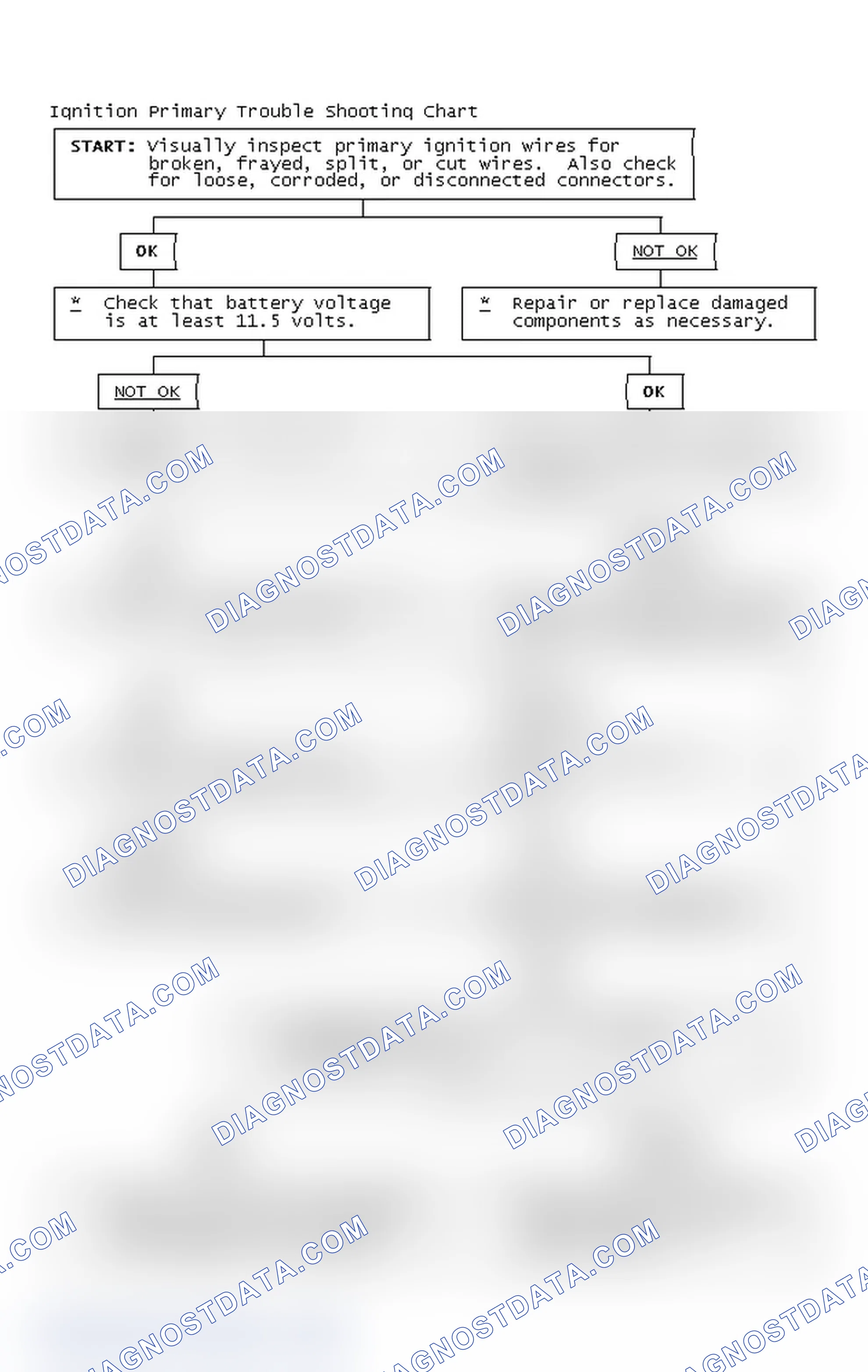 Scheme 2: Ignition Primary Trouble Shooting Chart