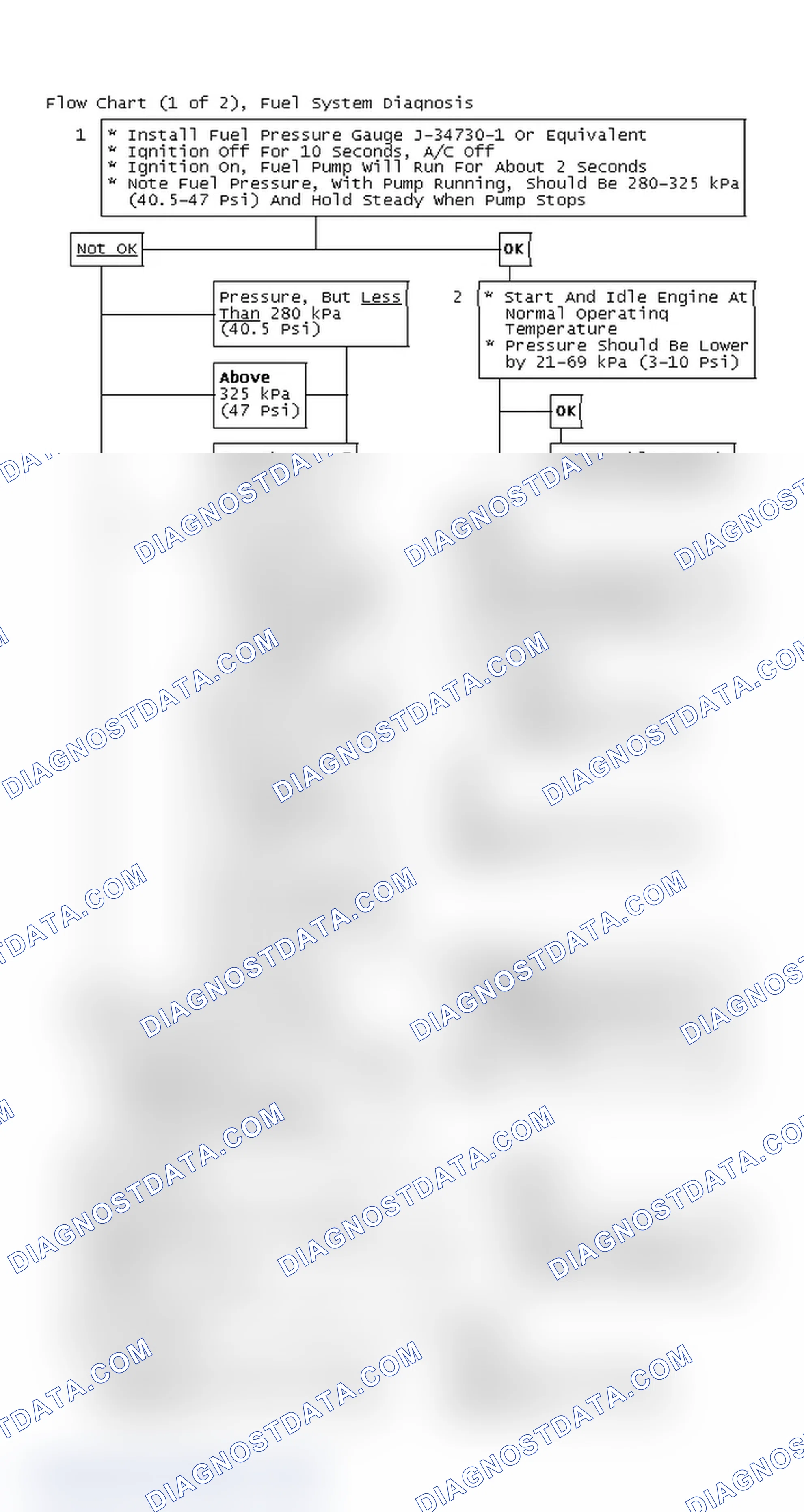 Scheme 252: Flow Chart (1 of 2), Fuel System Diagnosis