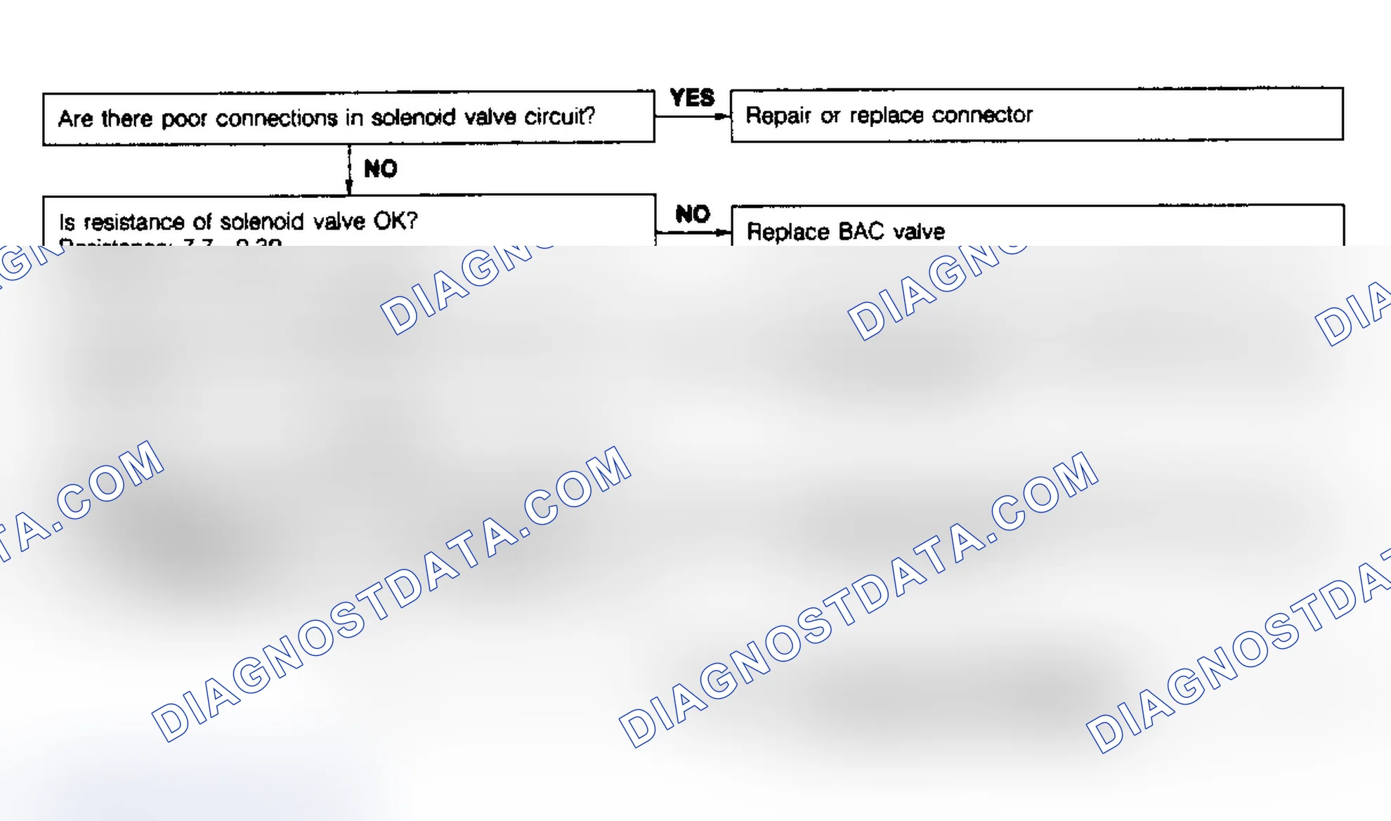 Scheme 118: Code No.34 - Solenoid Valve-Idle Speed Control (ISC)