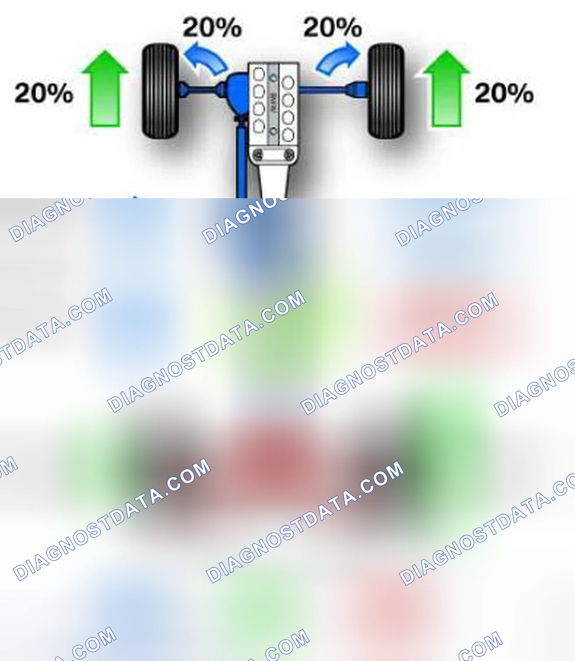 Scheme 27: Distribution of the Drive Torque (xDrive w/DPC)