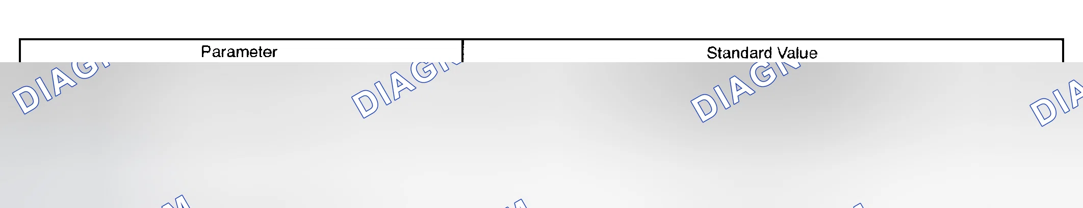 Scheme 121: COMPONENT OPERATING RANGE