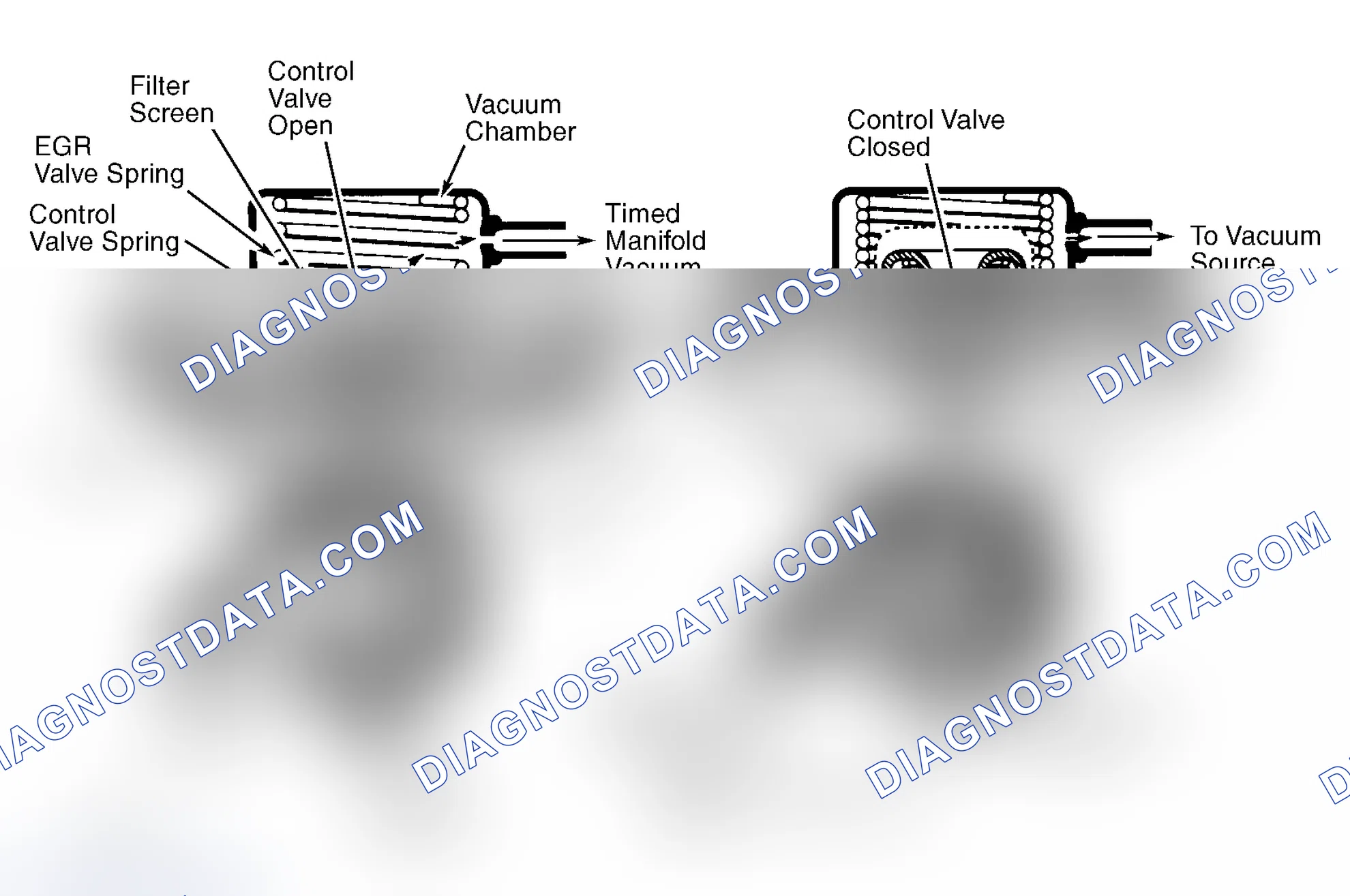 Scheme 9: Positive Backpressure EGR (BP/EGR) Valve