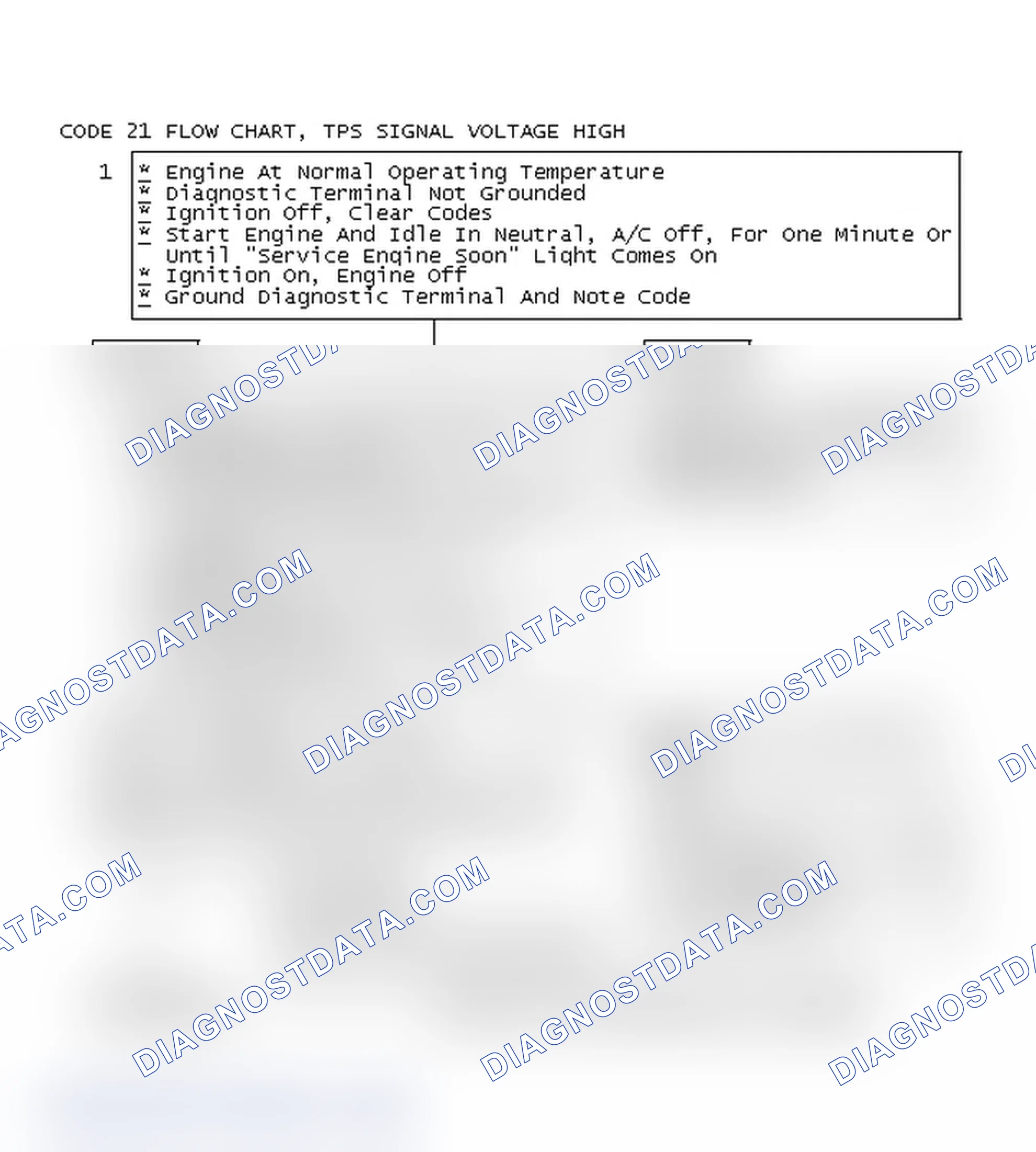 Scheme 100: Code 21 Flow Chart, TPS Signal Voltage High