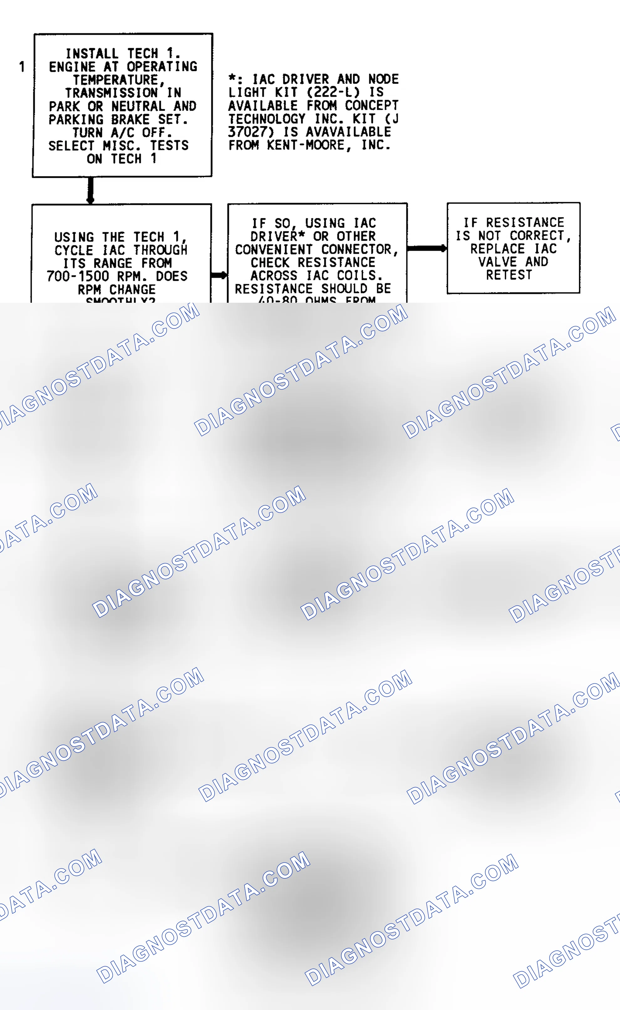Scheme 135: Code 35 Flow Chart (7.4L) Idle Speed Error