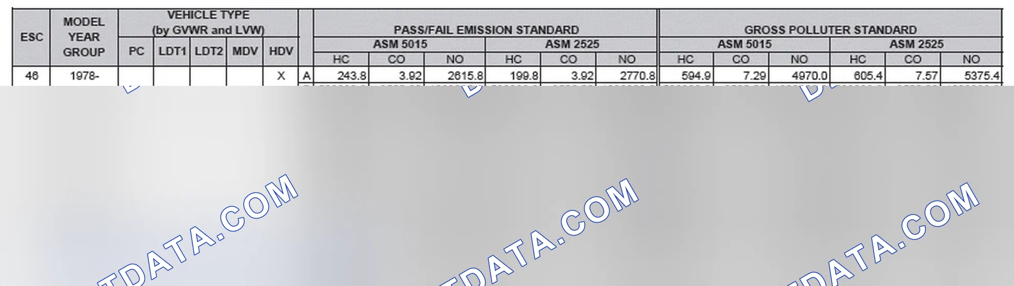Scheme 2: California Emission Standards - Enhanced & Partially Enhanced Program Areas - Heavy Duty Vehicles (ASM Test)
