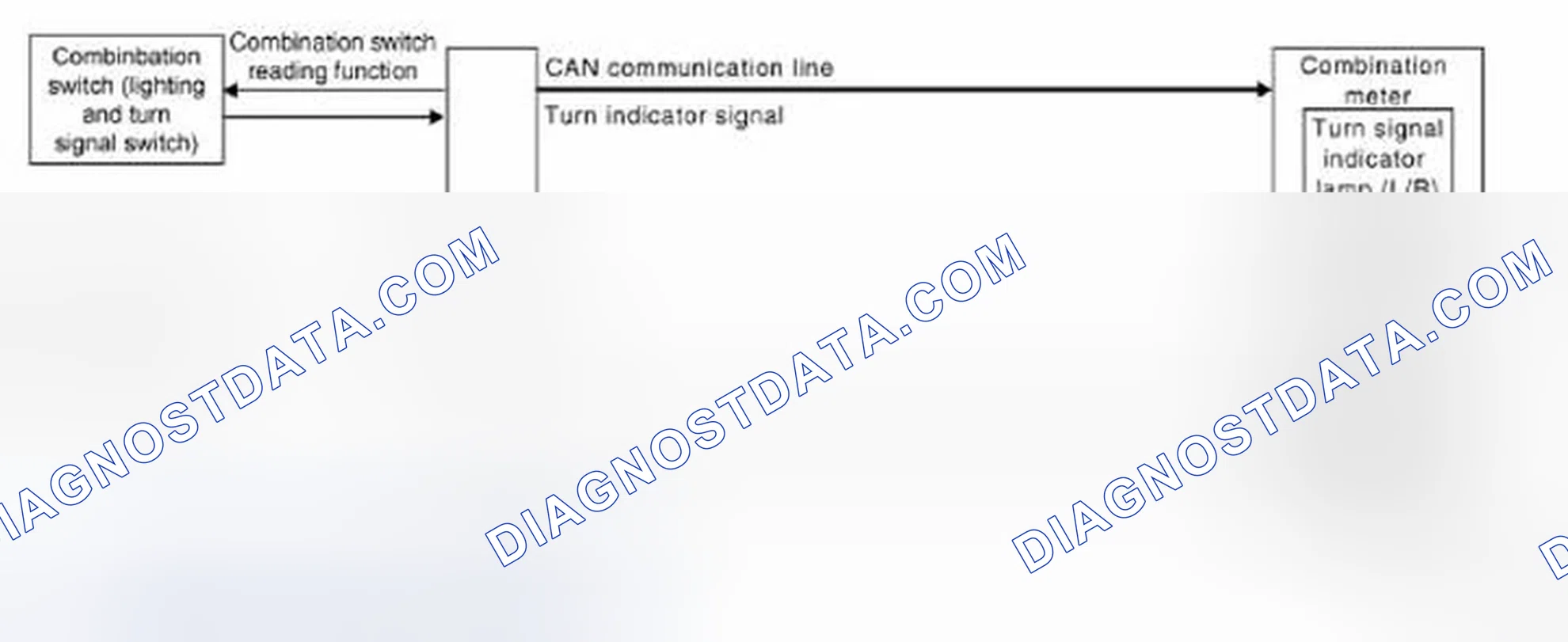 Scheme 3: TURN SIGNAL AND HAZARD WARNING LAMP SYSTEM: System Diagram