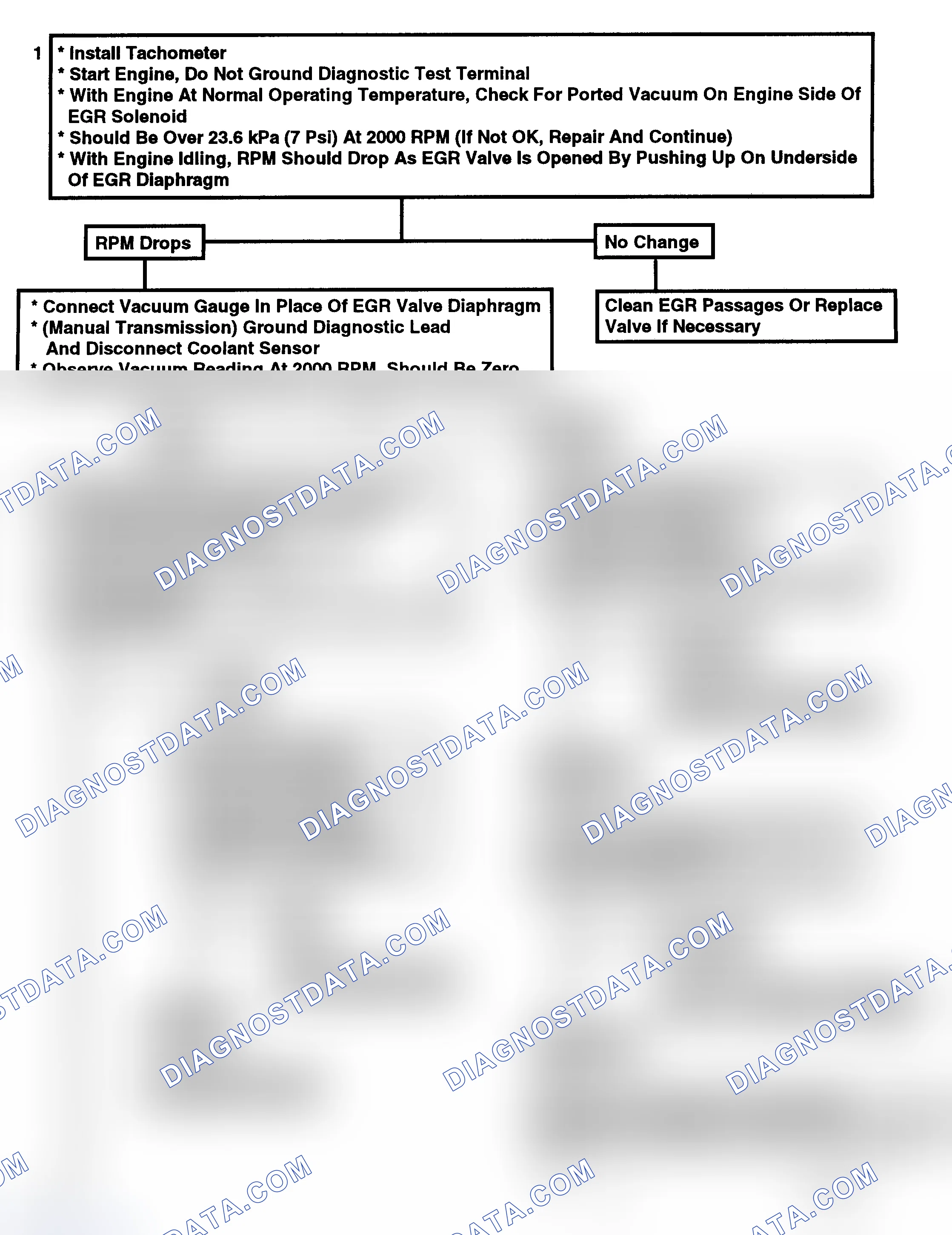 Scheme 196: Flow Chart C7A - PWM-EGR Valve (1 Of 2)