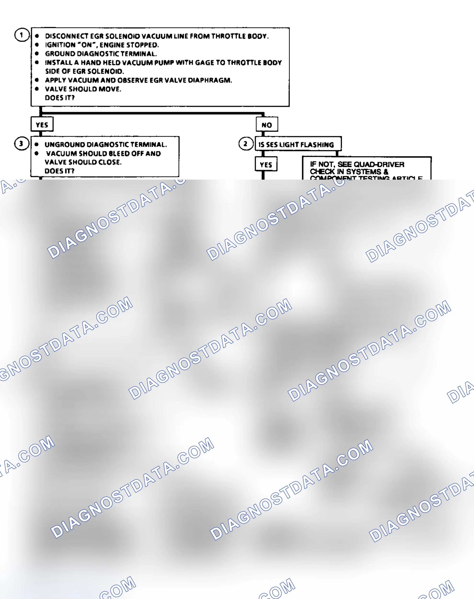 Scheme 64: Code 32: EGR System Error Flow Chart (2.5L, 5.0L, 4.3L Except S & T, & 5.7L Under 8500 GVWR)