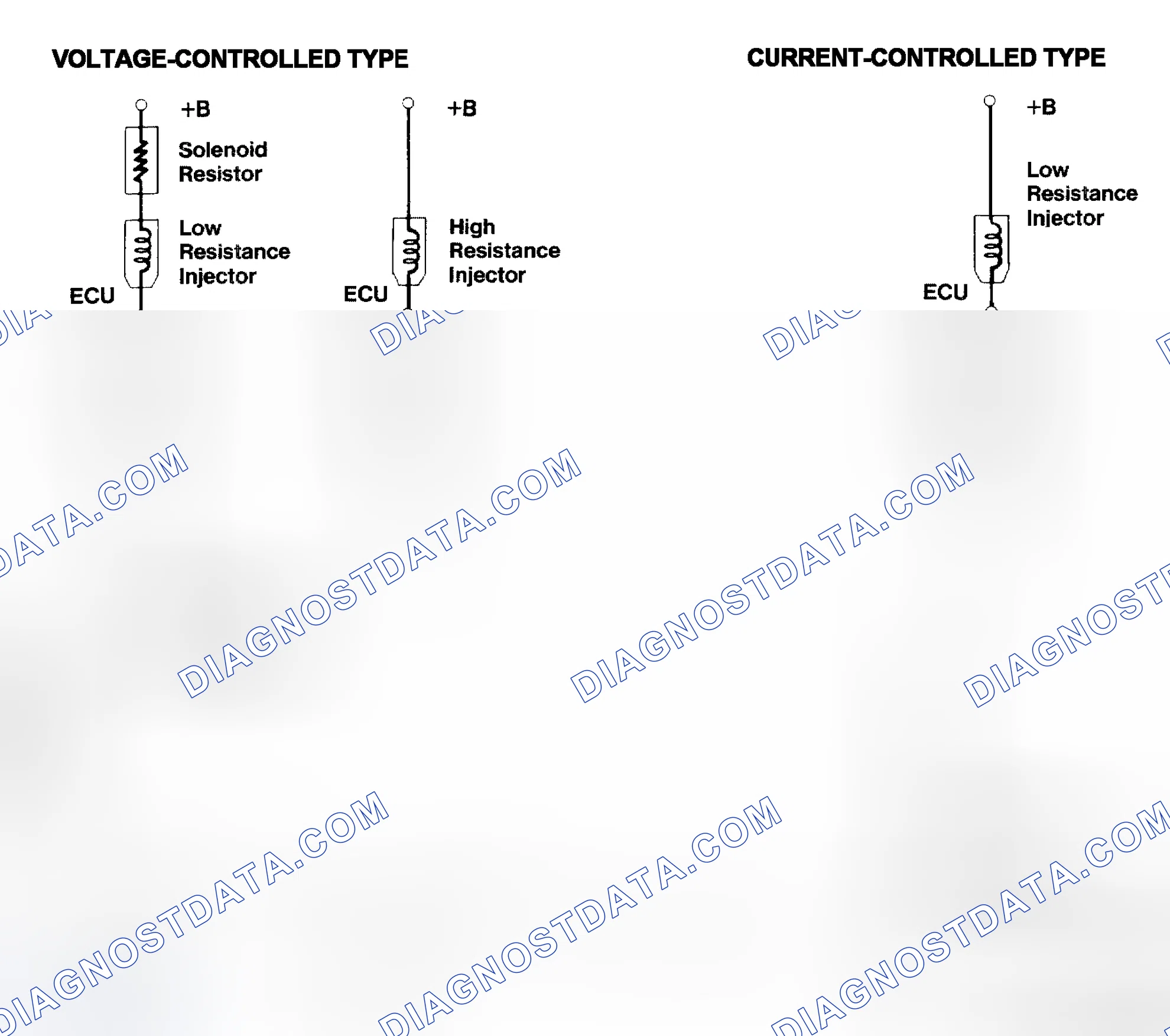 Scheme 4: Injector Driver Types - Current and Voltage
