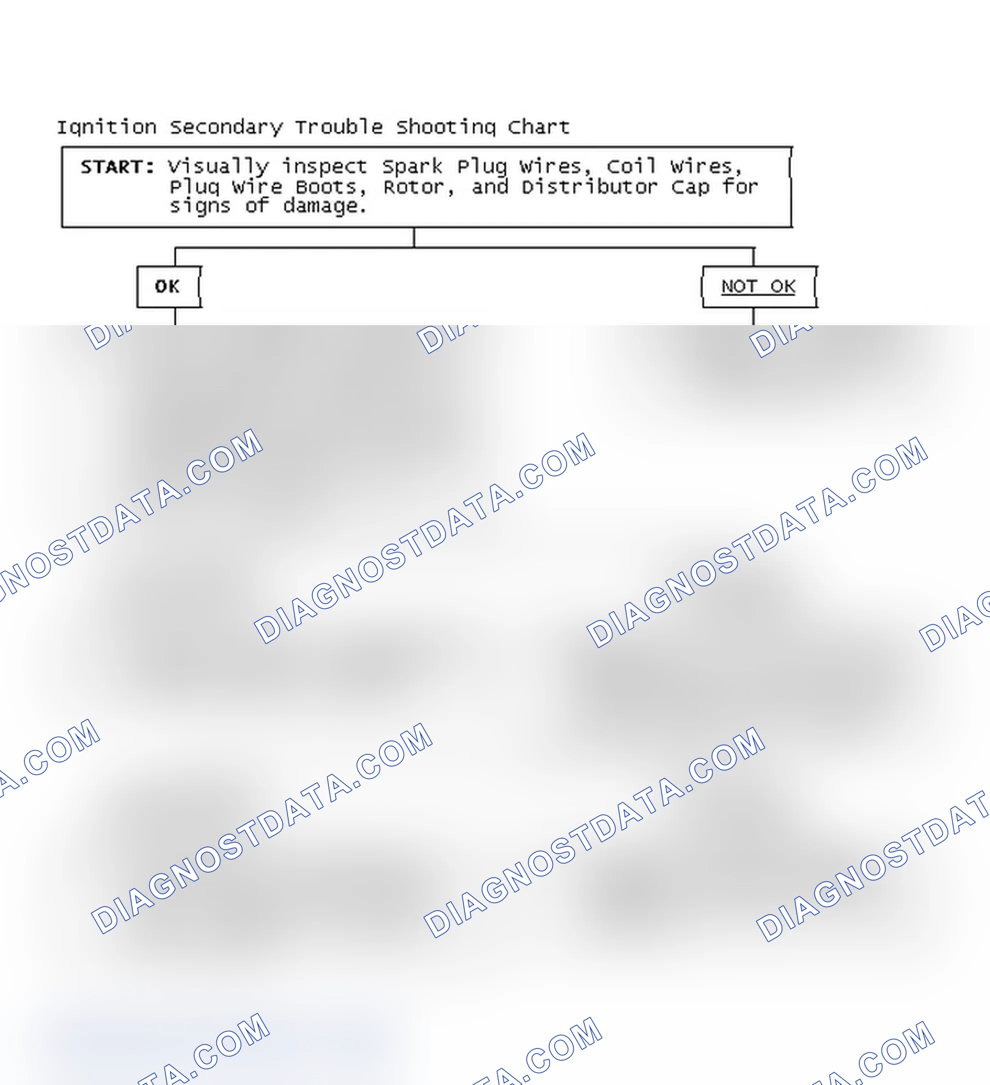 Scheme 3: Ignition Secondary Trouble Shooting Chart