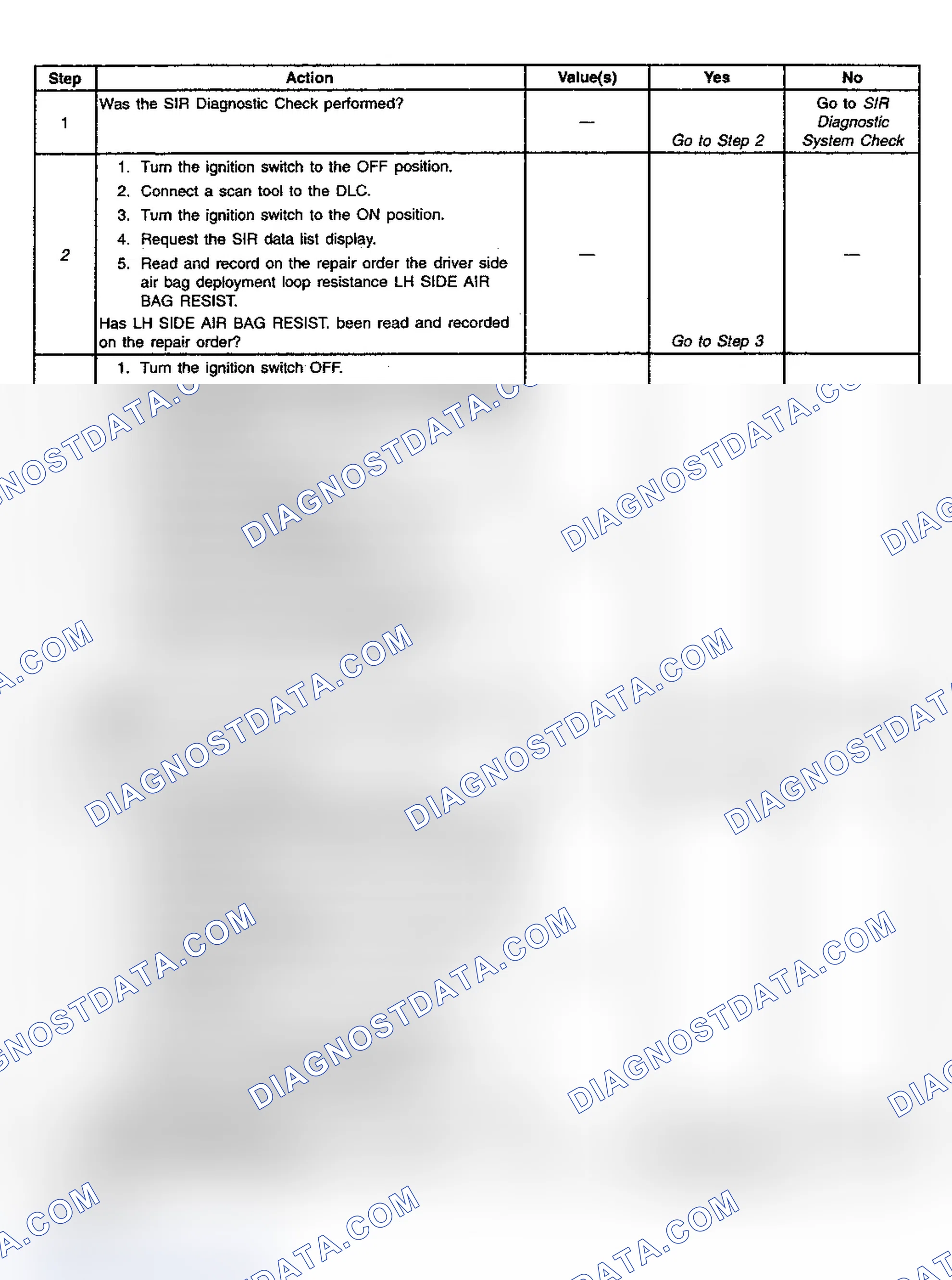 Scheme 88: Diagnostic Chart Step References