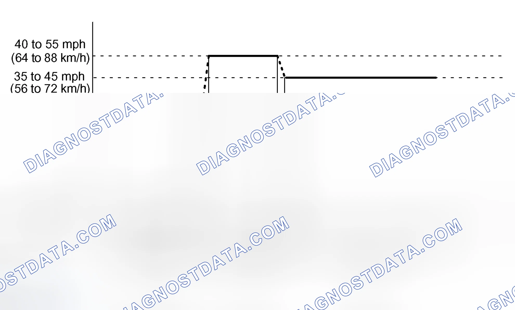 Scheme 266: READINESS MONITOR DRIVE PATTERN