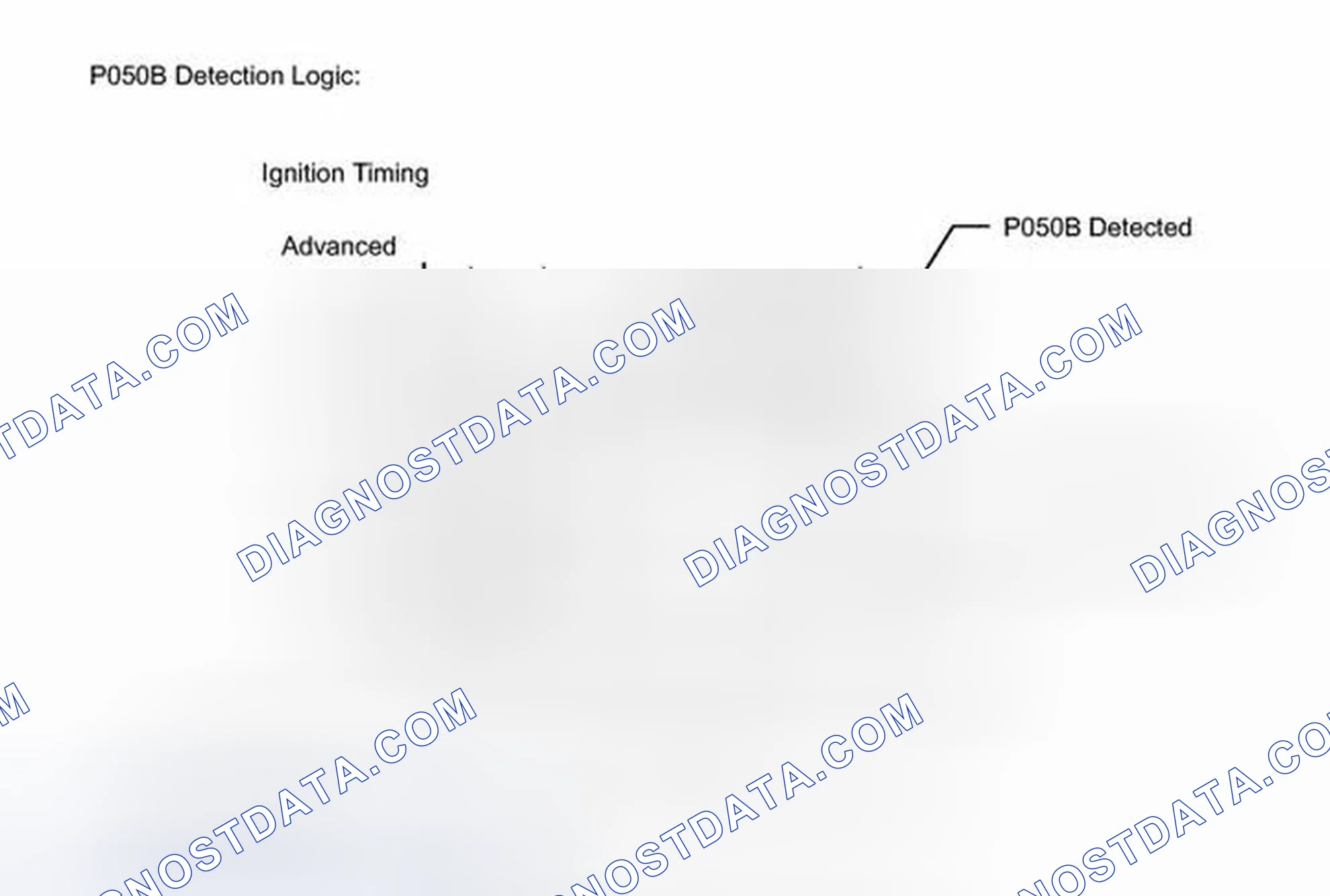 Scheme 497: MONITOR DESCRIPTION