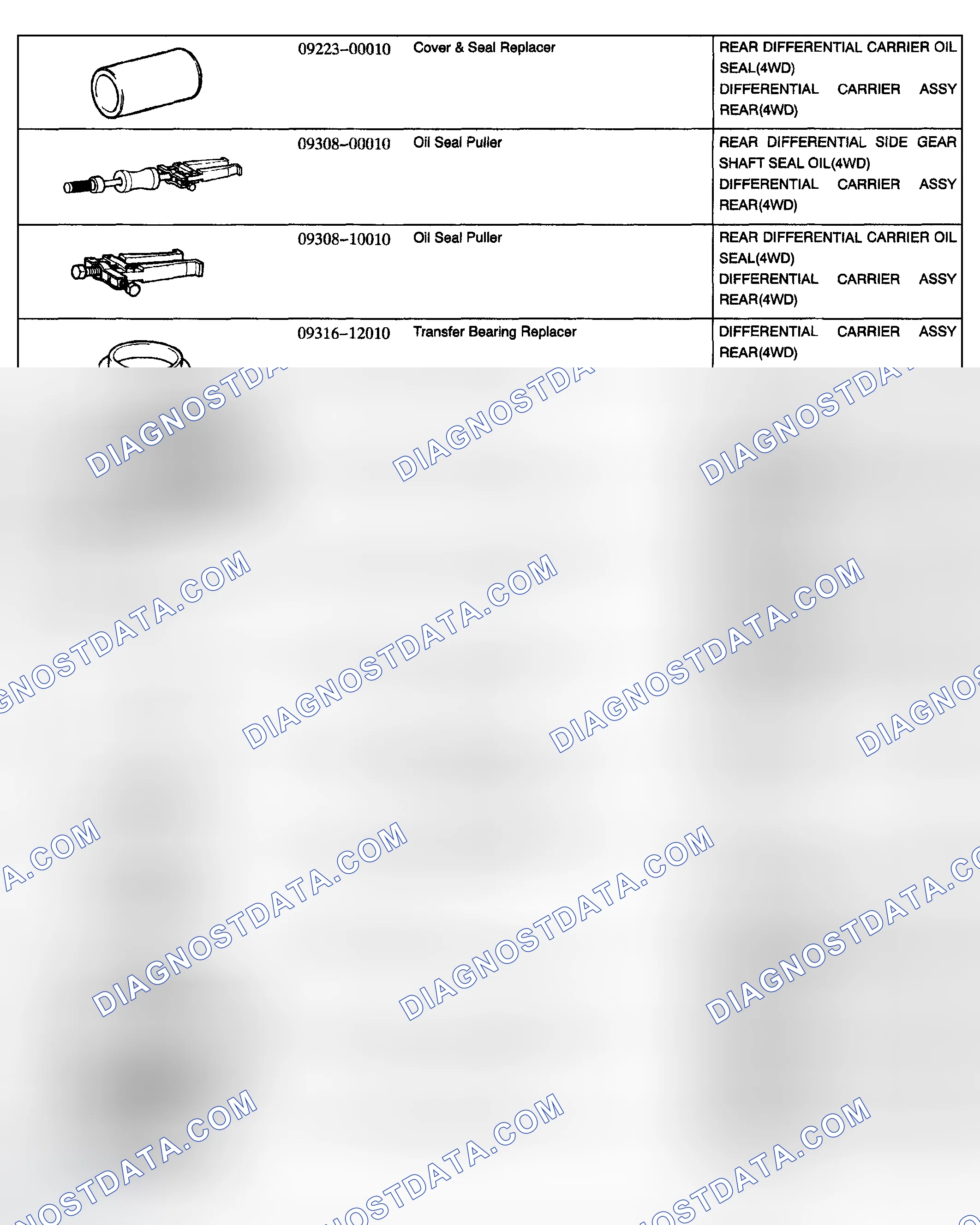 Scheme 32: PREPARATION