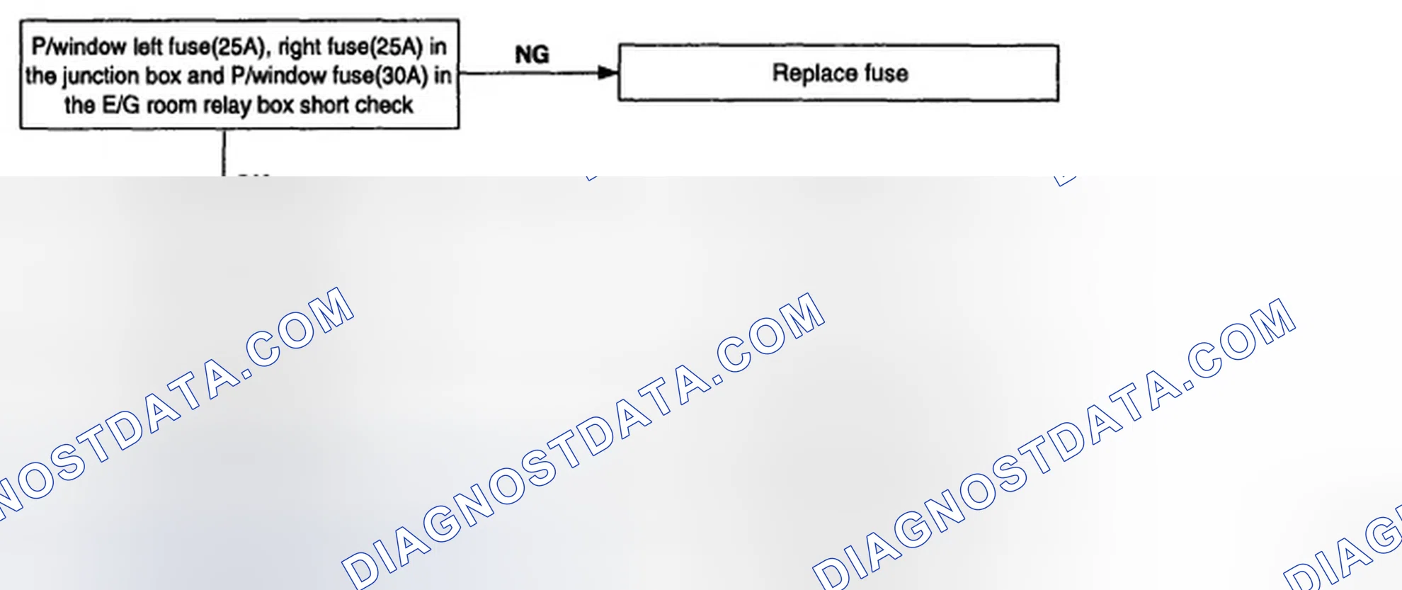 Scheme 51: TROUBLESHOOTING