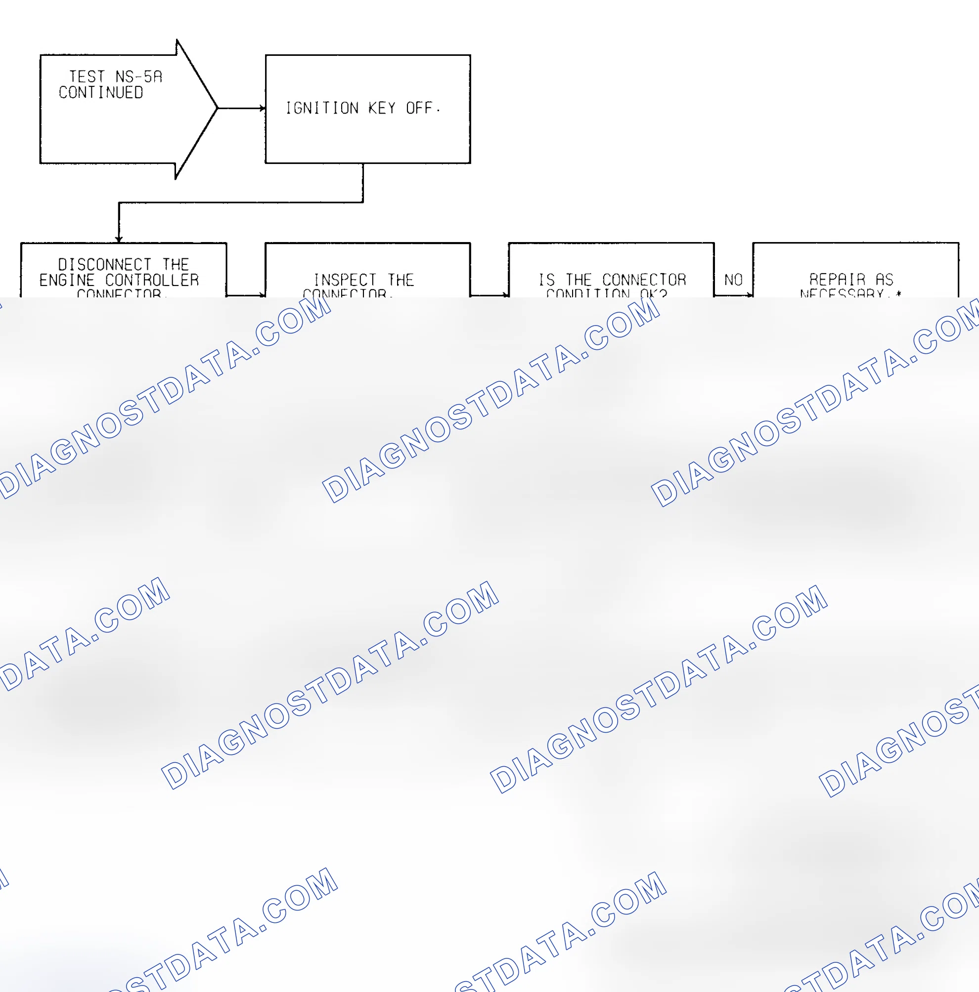Scheme 207: Test NS-5A (2 of 2) Ignition Coil Check