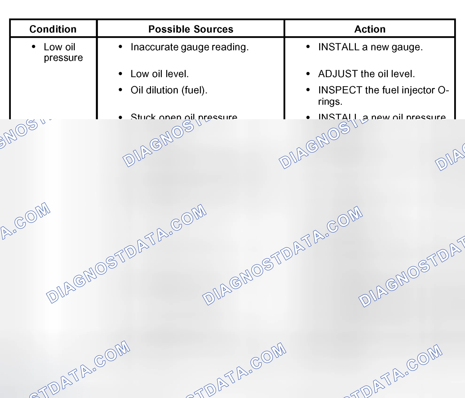 Scheme 1401: Symptom Chart